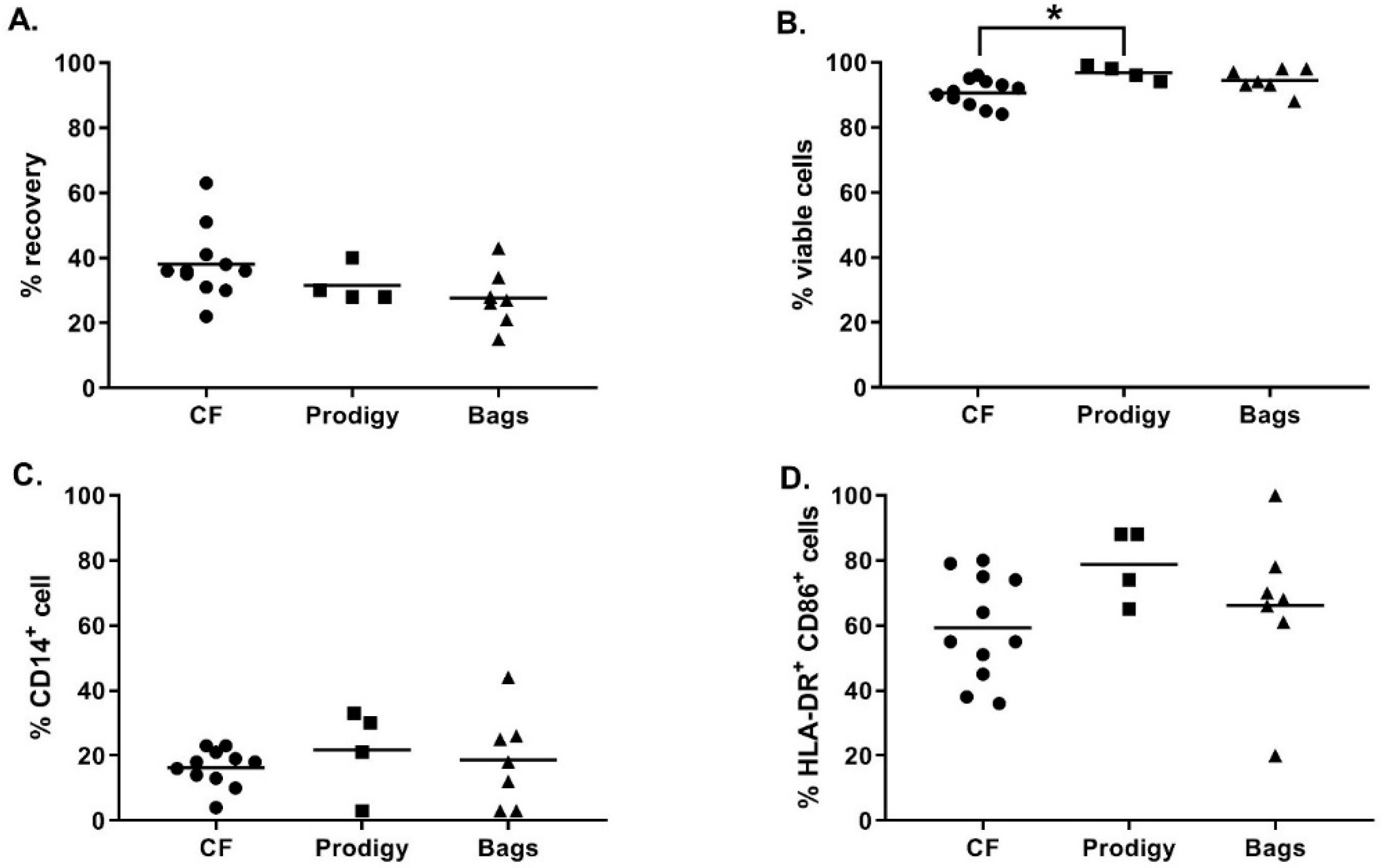 Vaccines 08 00025 g003