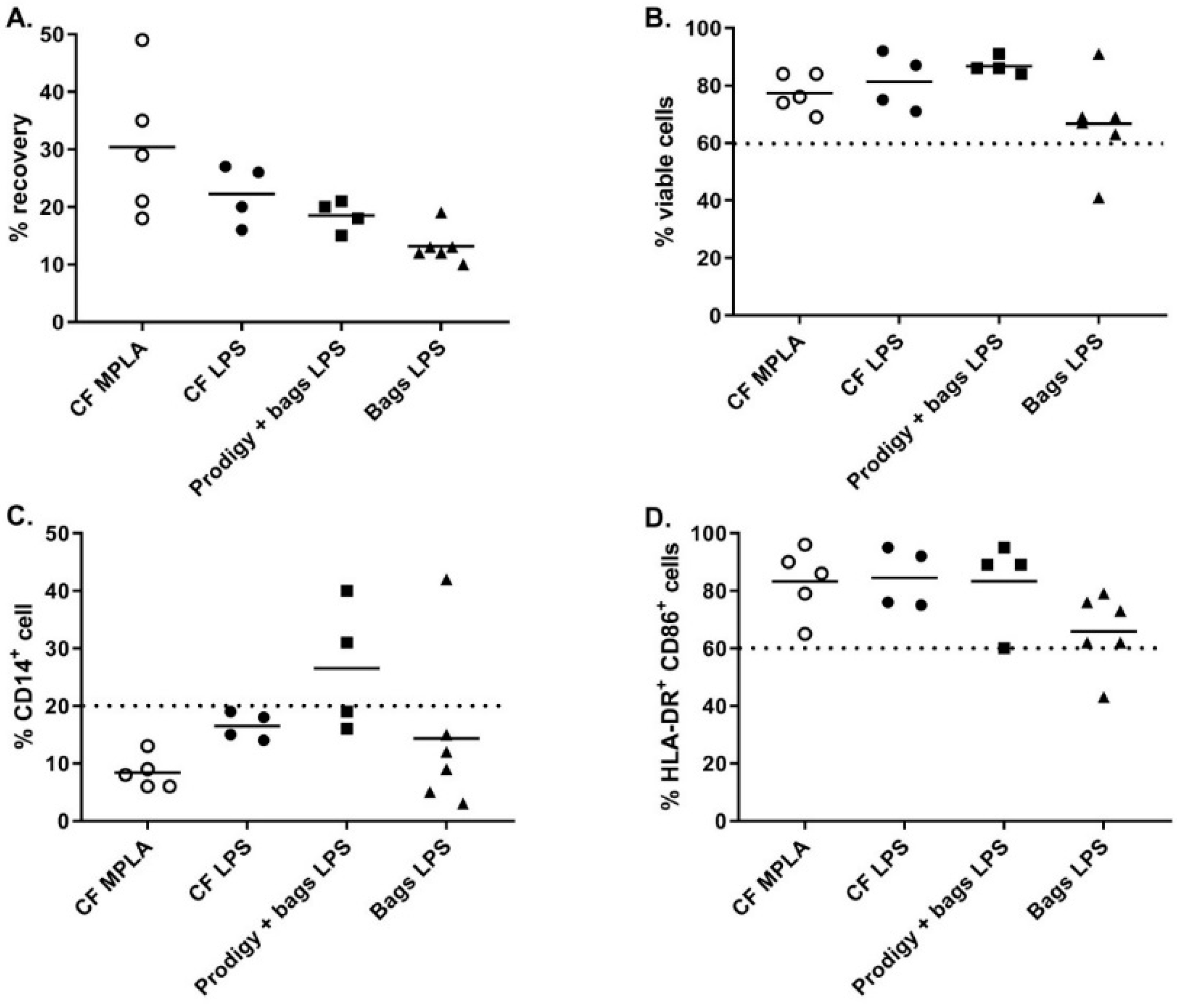 Vaccines 08 00025 g004