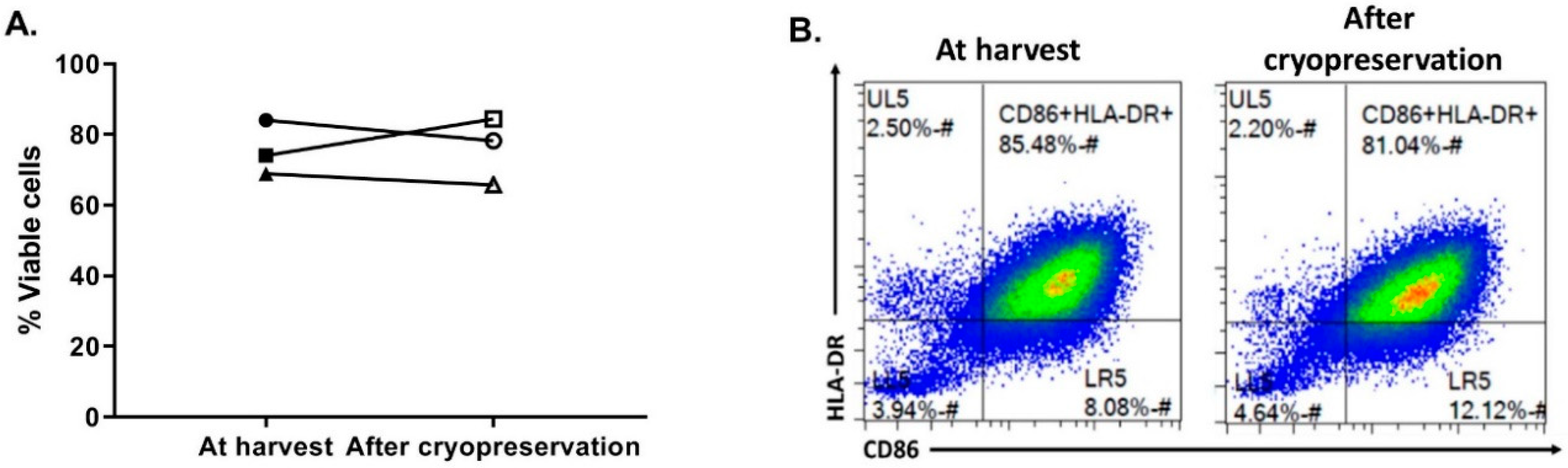 Vaccines 08 00025 g006