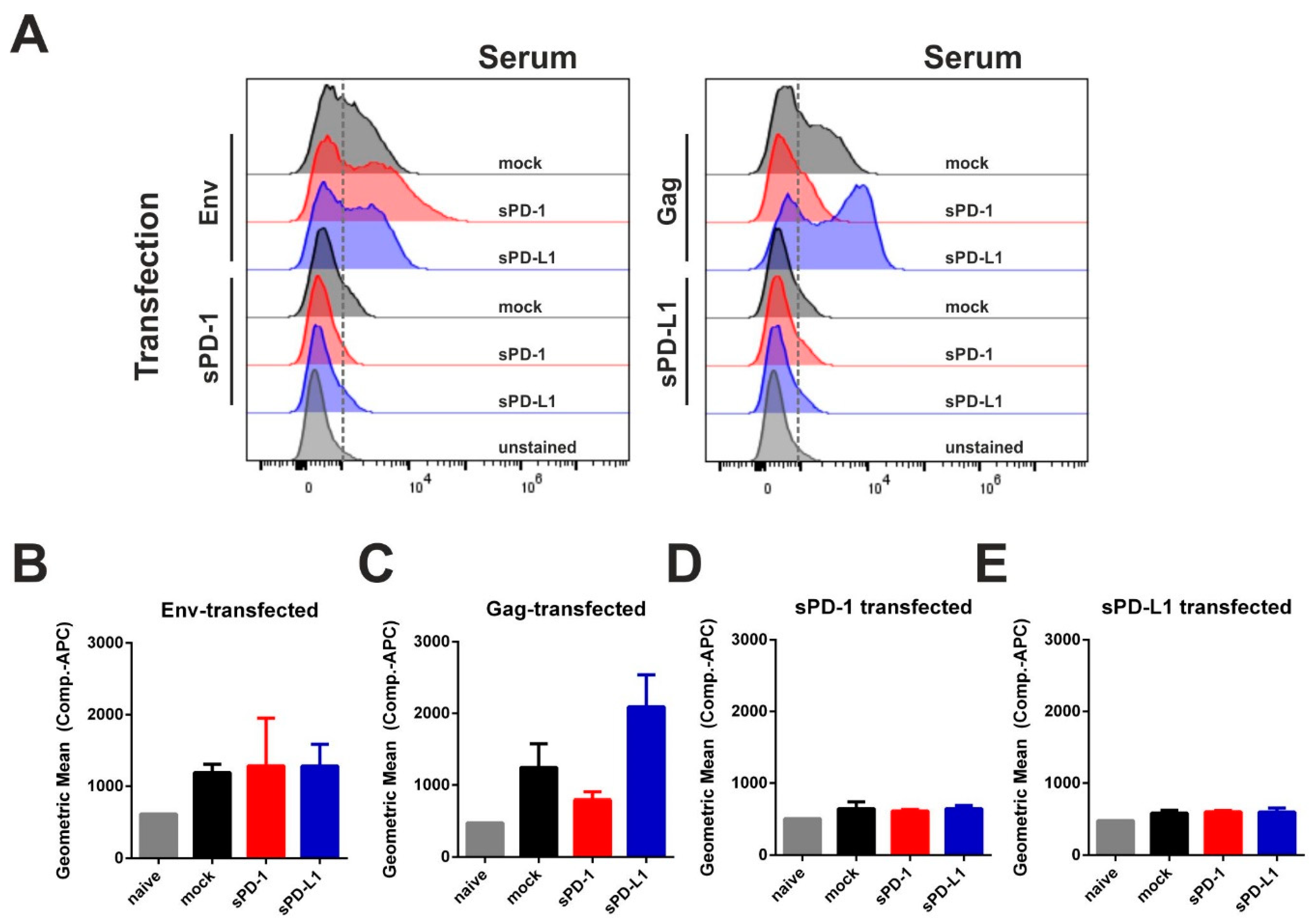 Vaccines 08 00027 g005 Vaccines 08 00027 g005