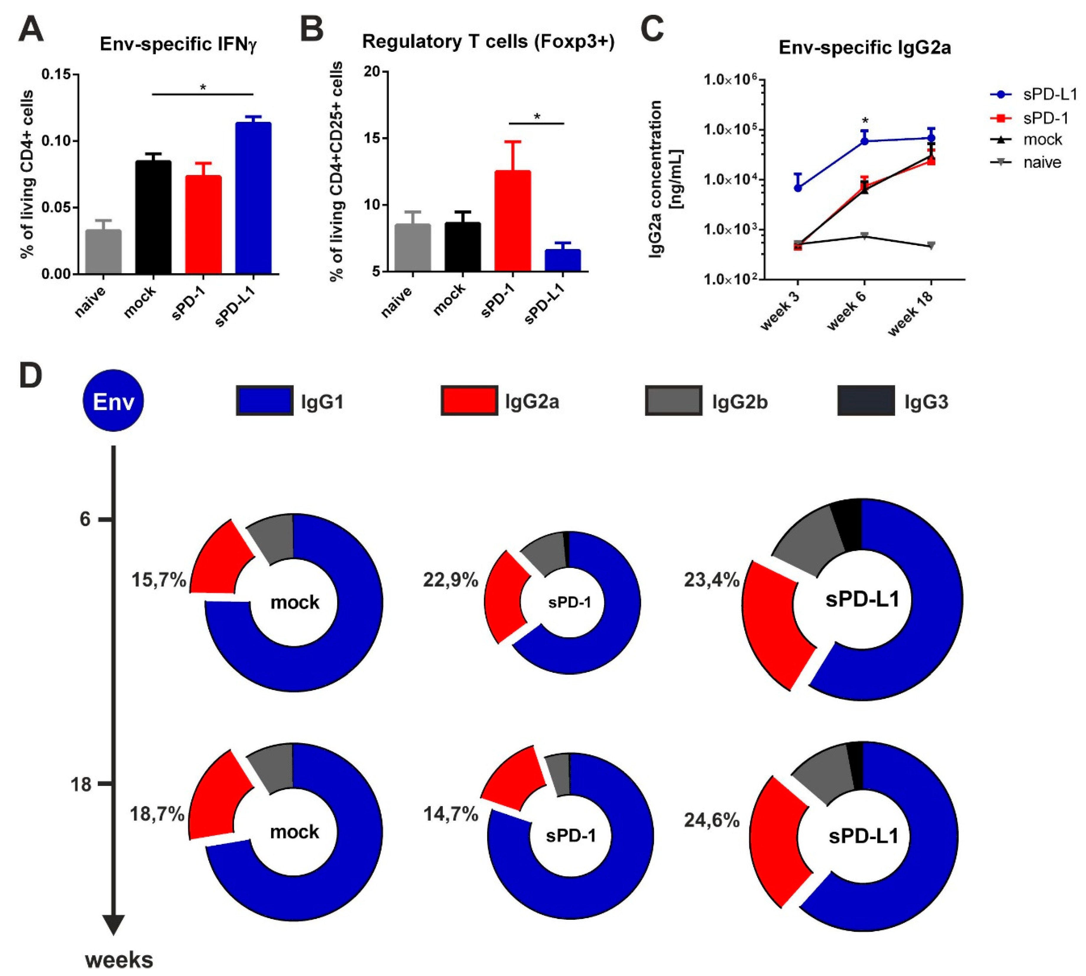 Vaccines 08 00027 g006 Vaccines 08 00027 g006