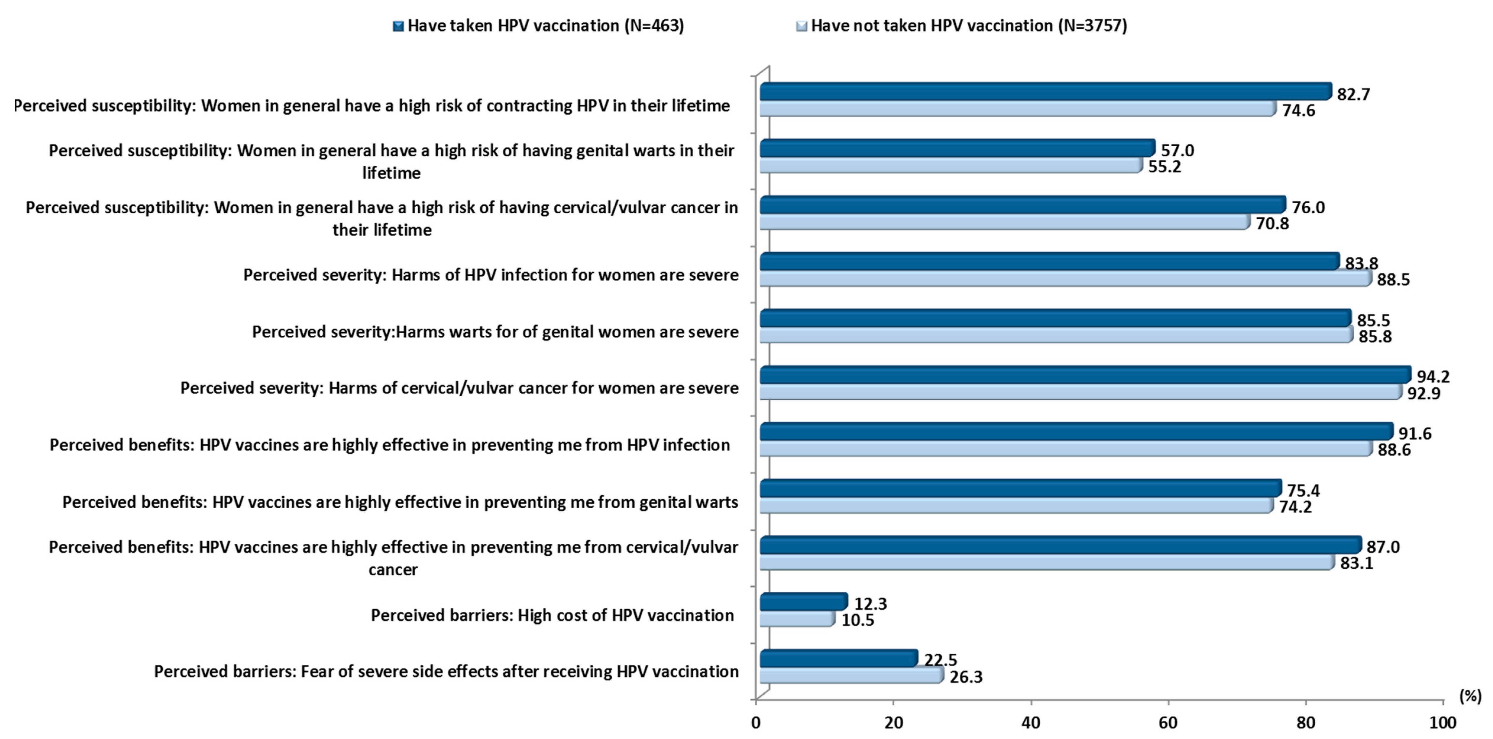 Vaccines 08 00031 g002