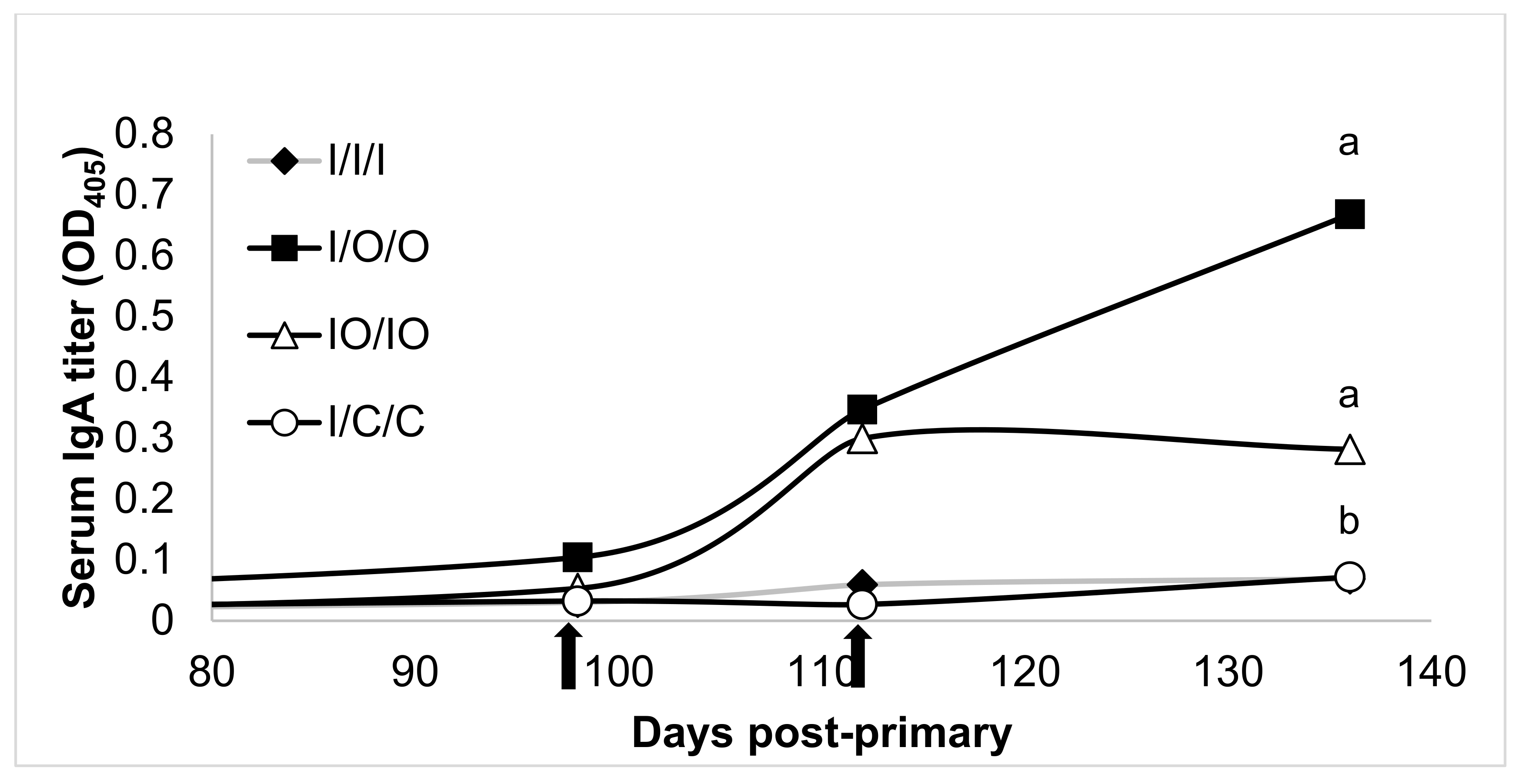 Vaccines 08 00037 g003