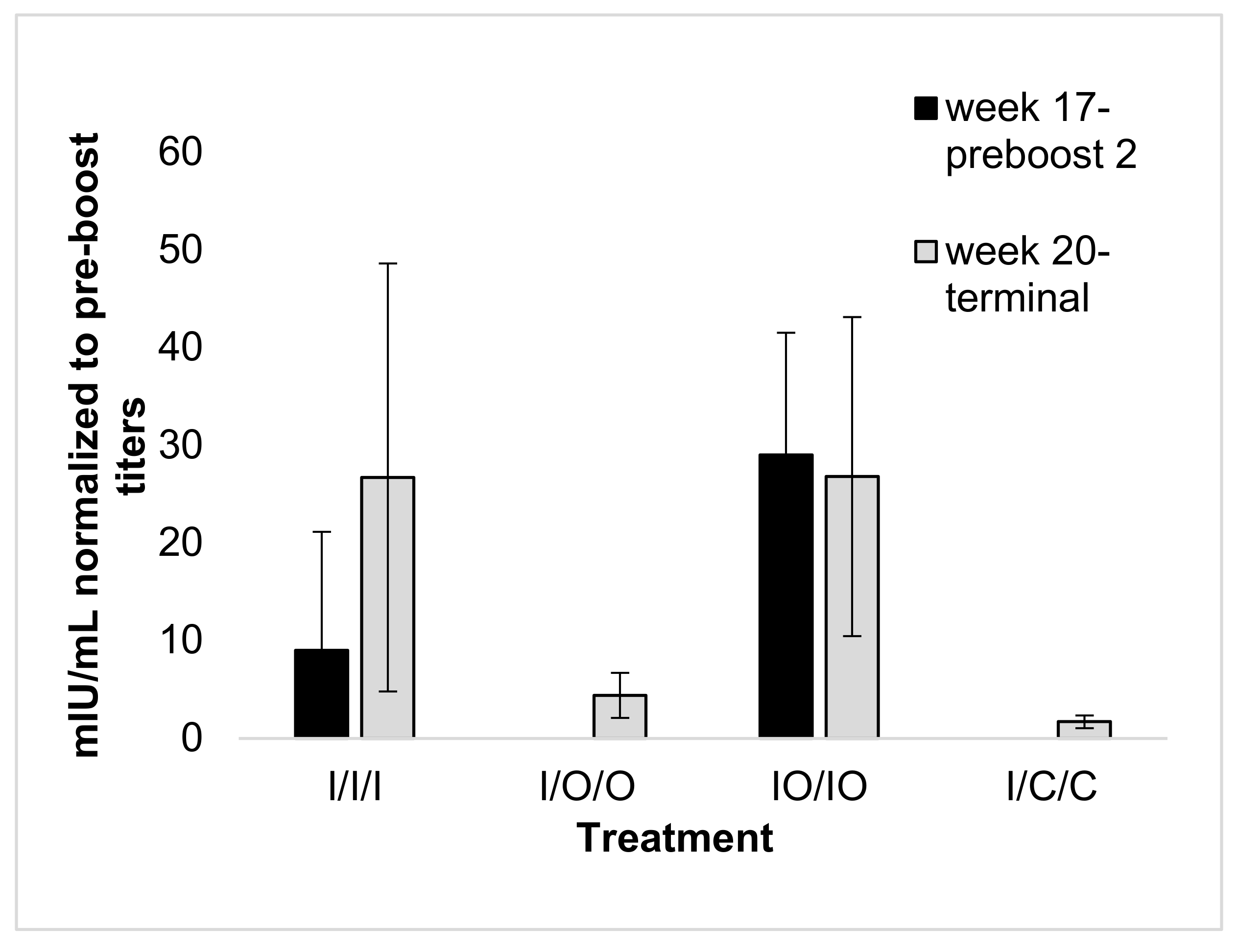 Vaccines 08 00037 g005