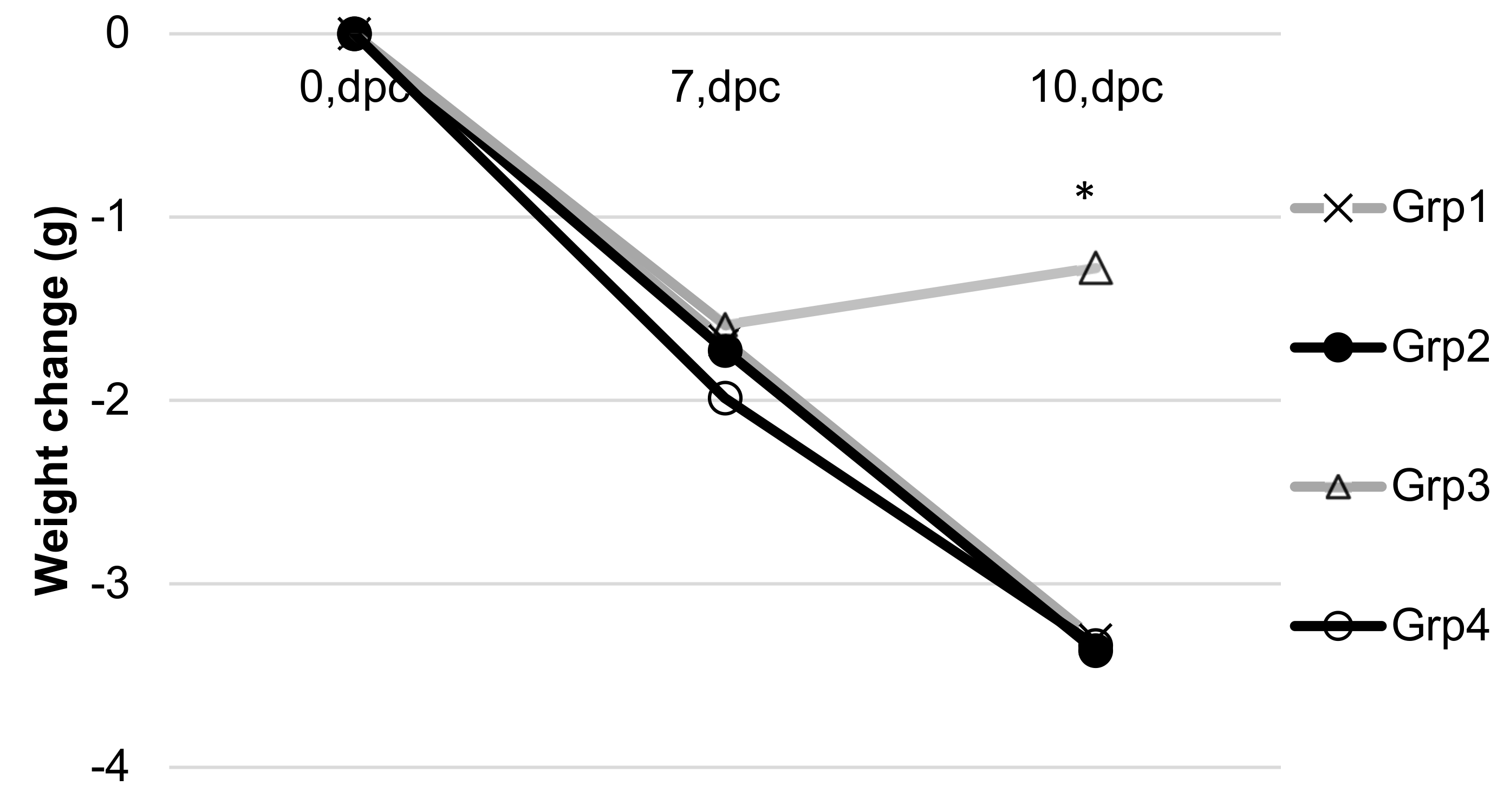 Vaccines 08 00037 g007
