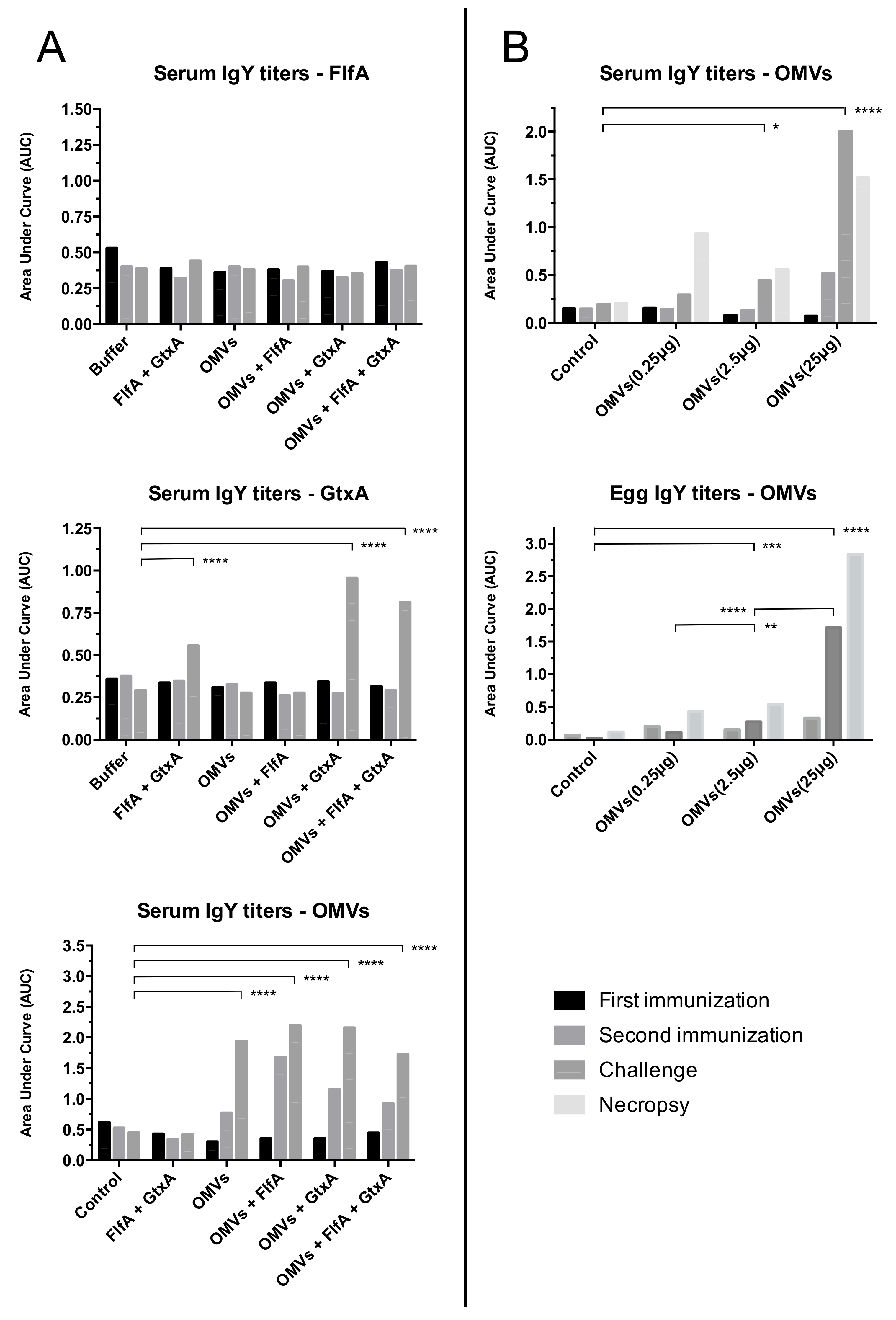 Vaccines 08 00040 g005 Vaccines 08 00040 g005