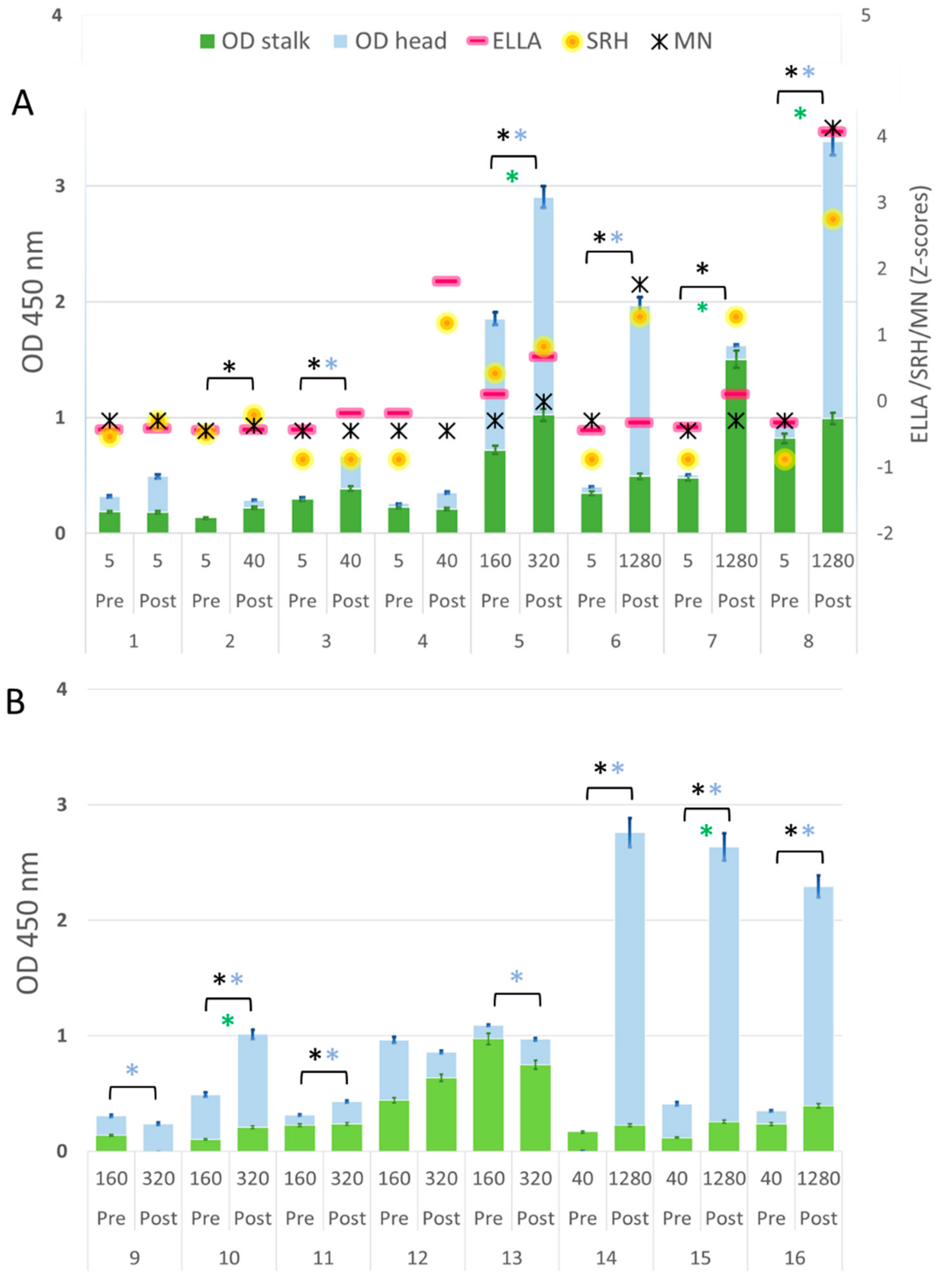 Vaccines 08 00043 g002 Vaccines 08 00043 g002