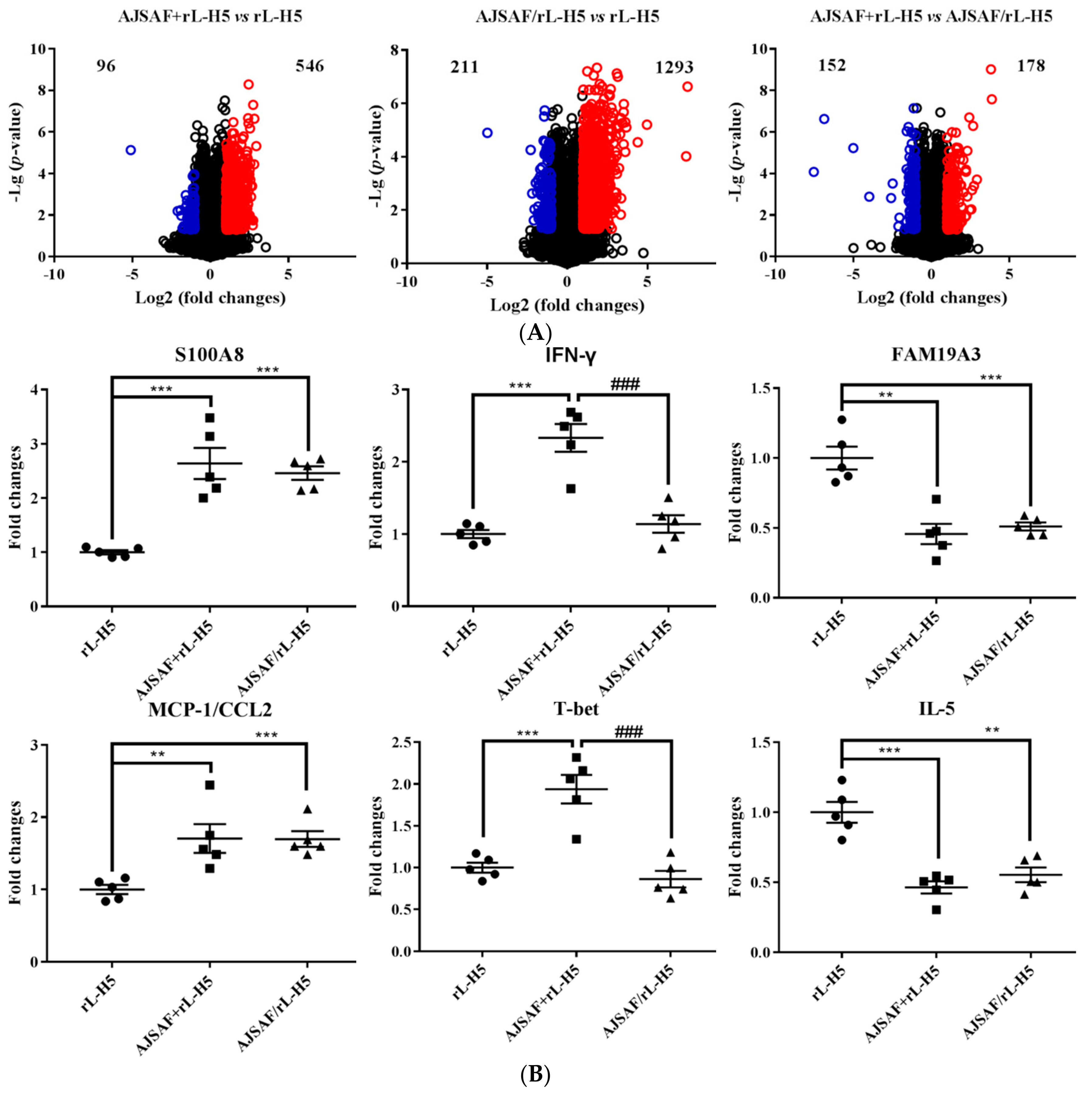 Vaccines 08 00048 g003a