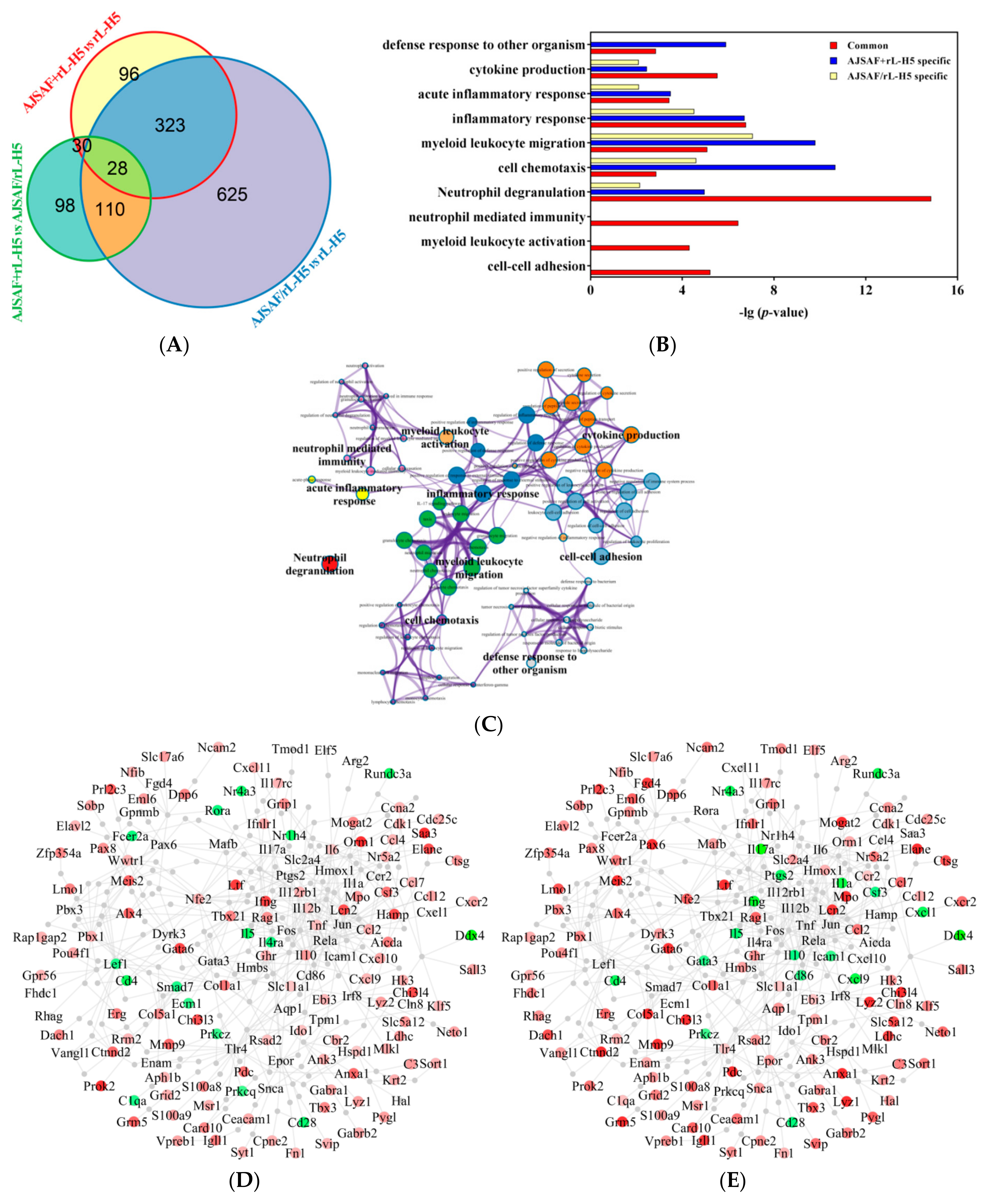 Vaccines 08 00048 g004a