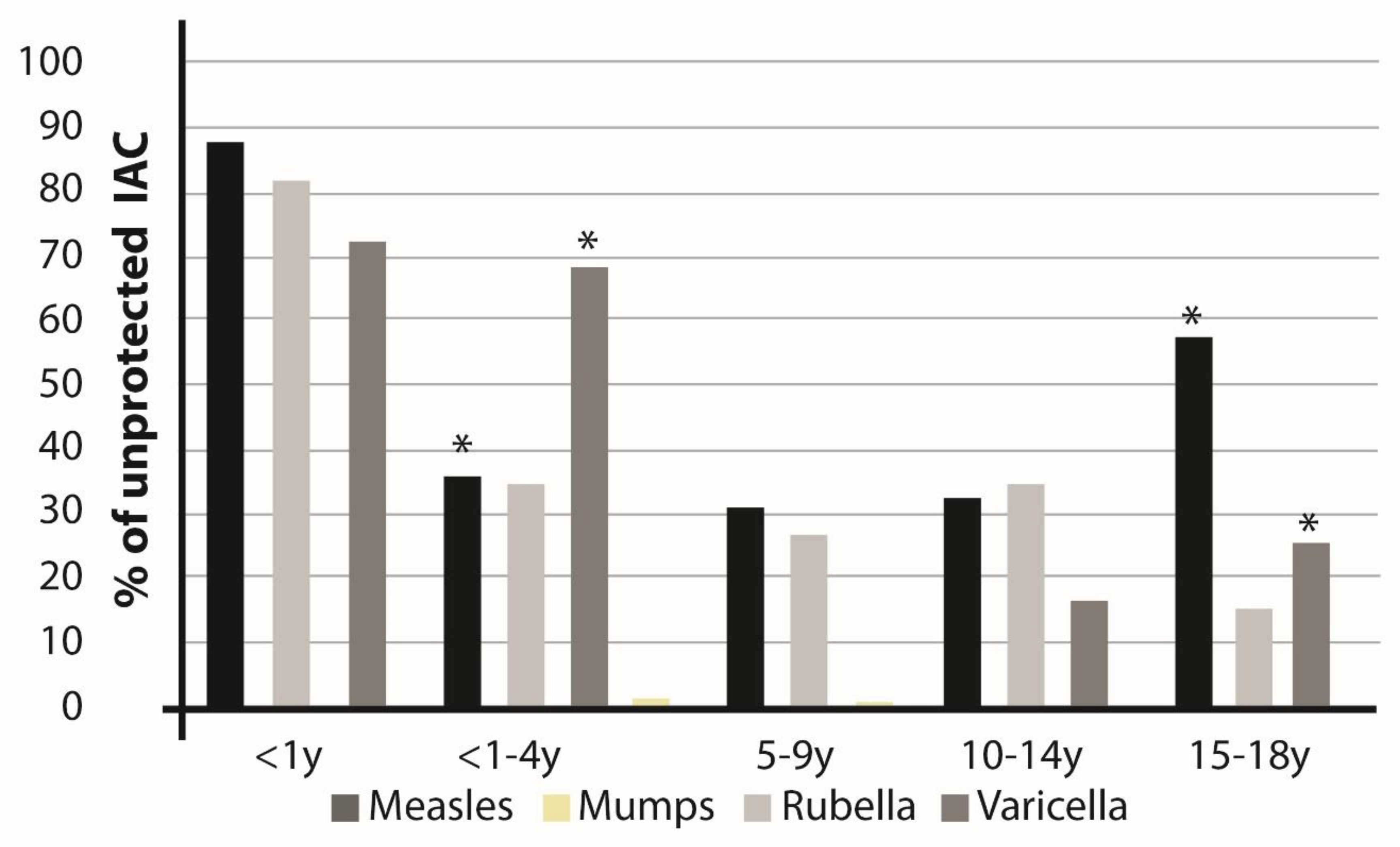 Vaccines 08 00051 g001 Vaccines 08 00051 g001