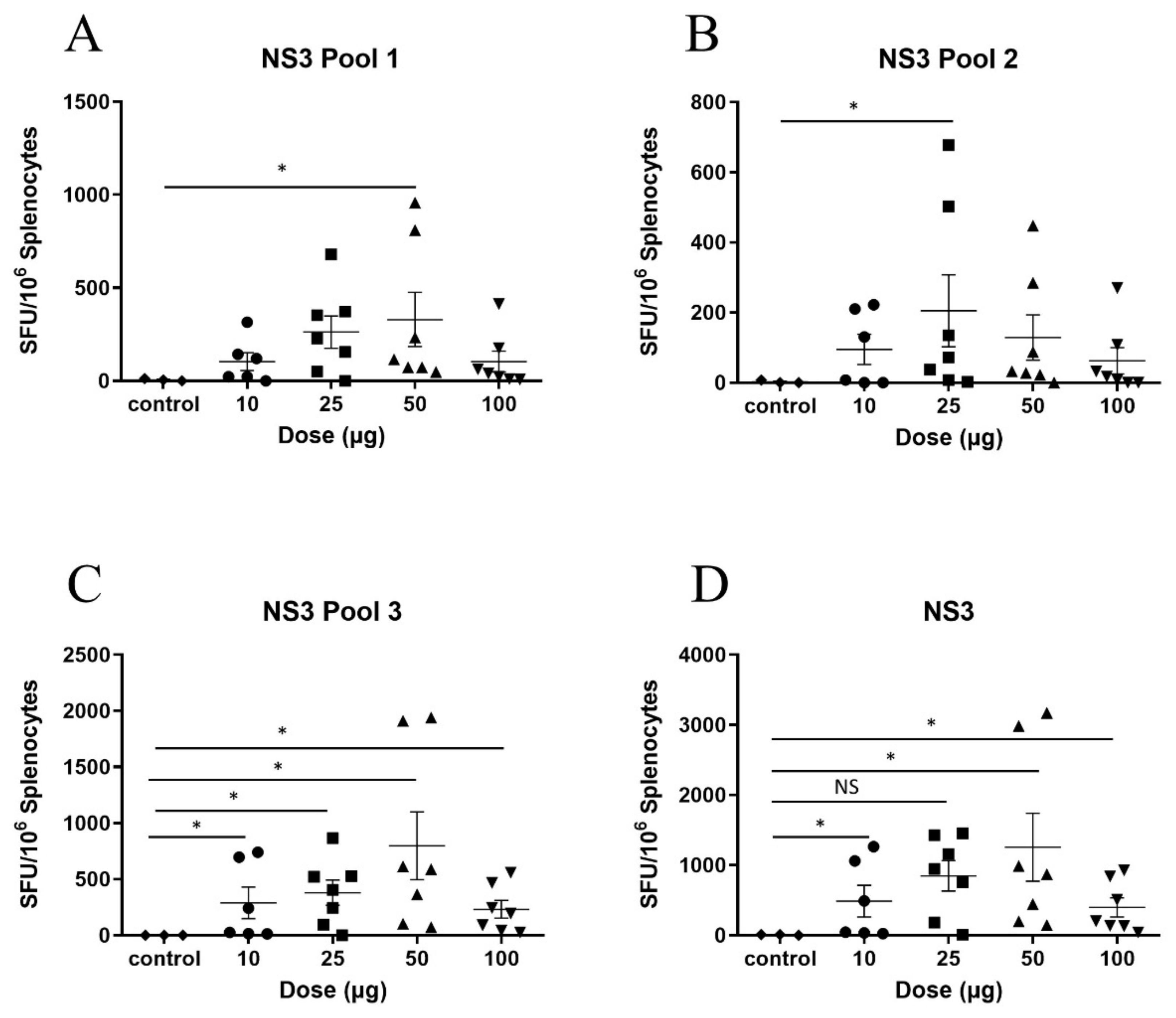 Vaccines 08 00053 g002 Vaccines 08 00053 g002