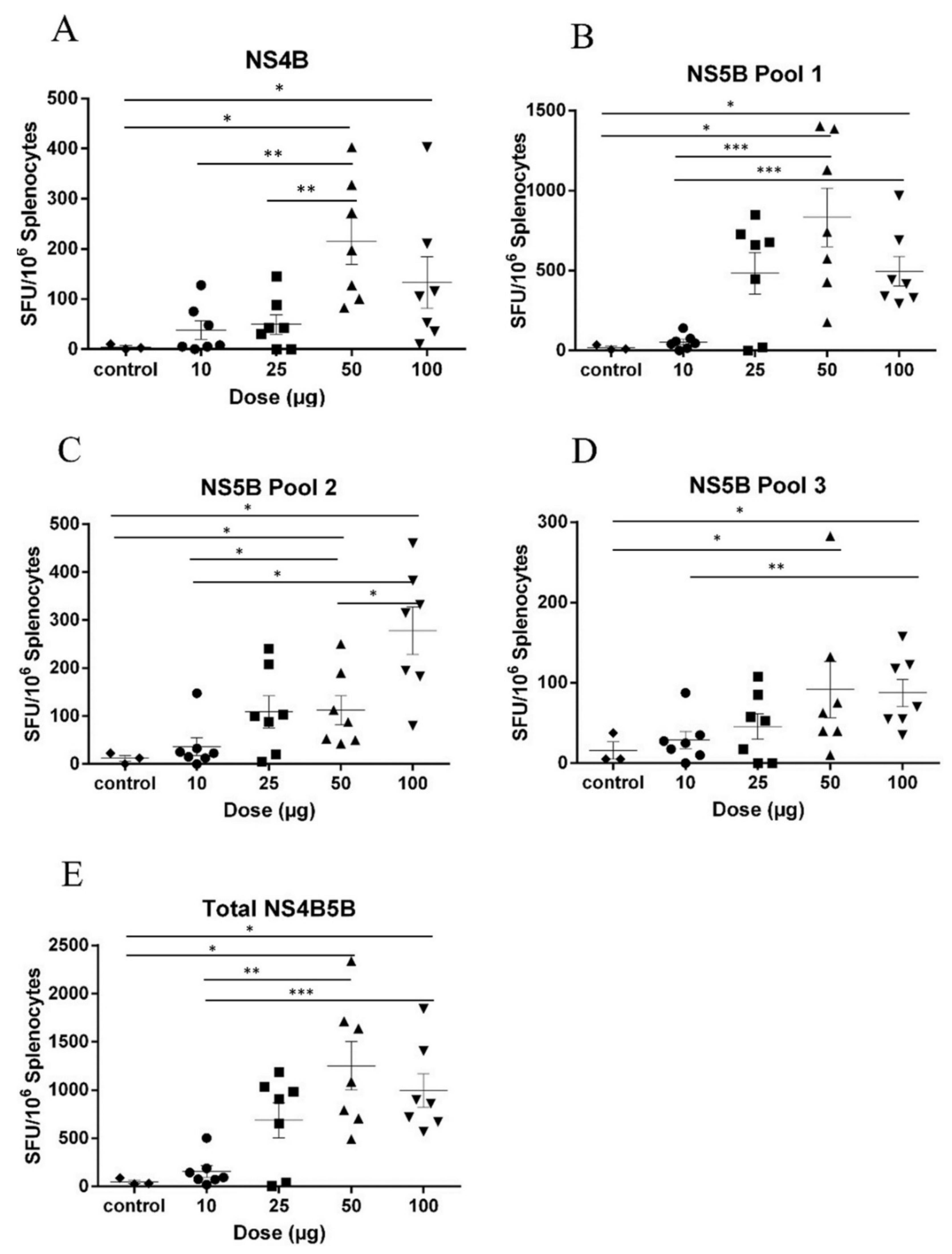 Vaccines 08 00053 g003 Vaccines 08 00053 g003