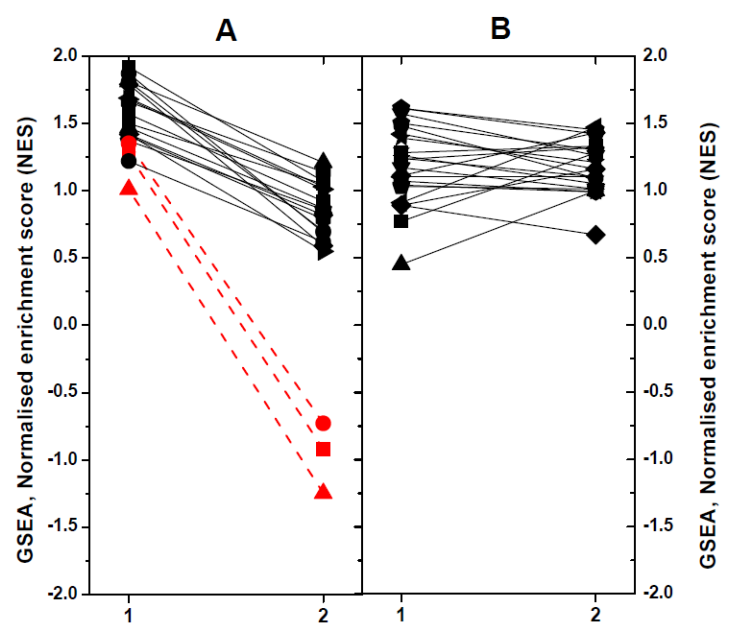 Vaccines 08 00058 g005