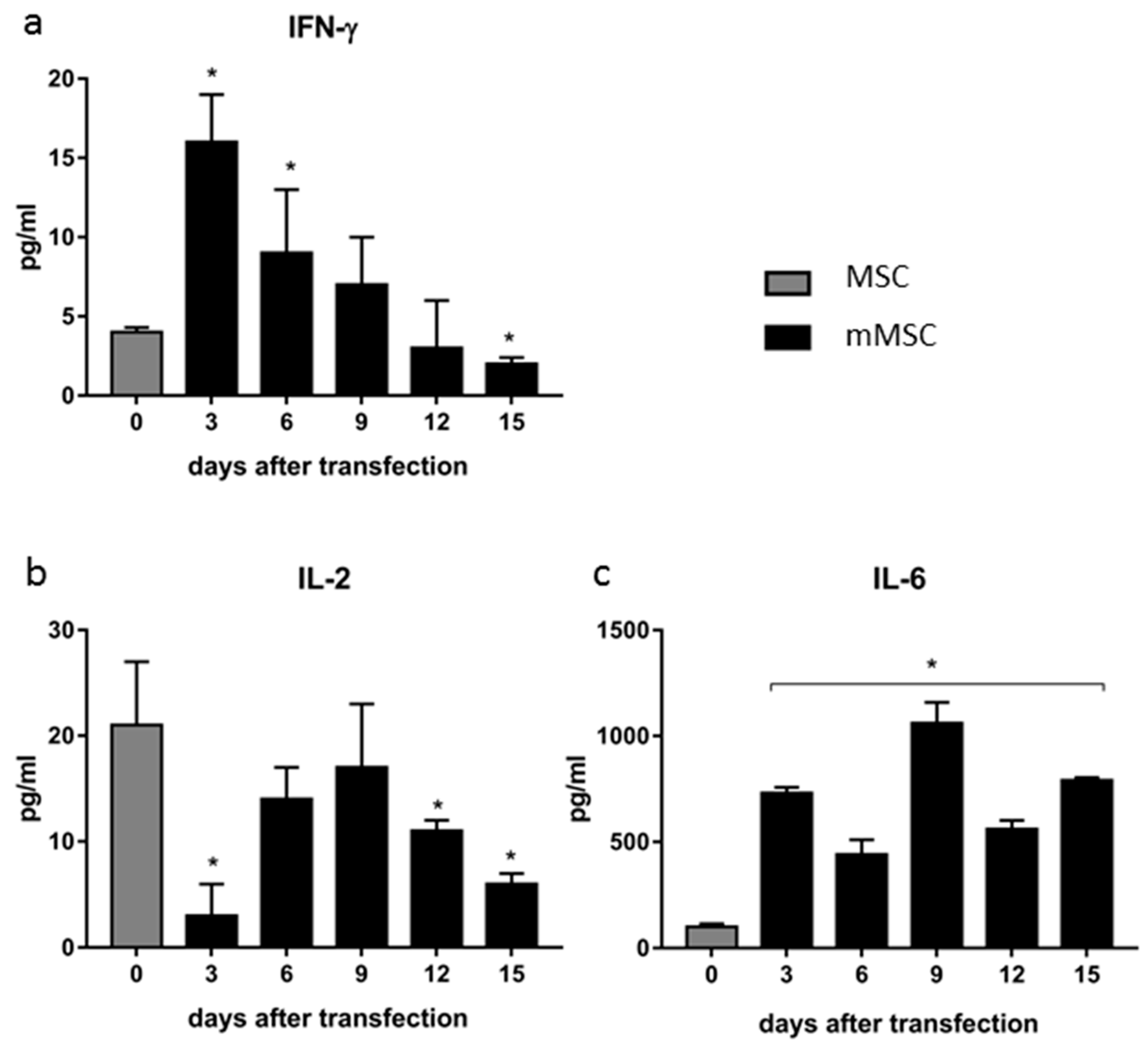 Vaccines 08 00062 g003