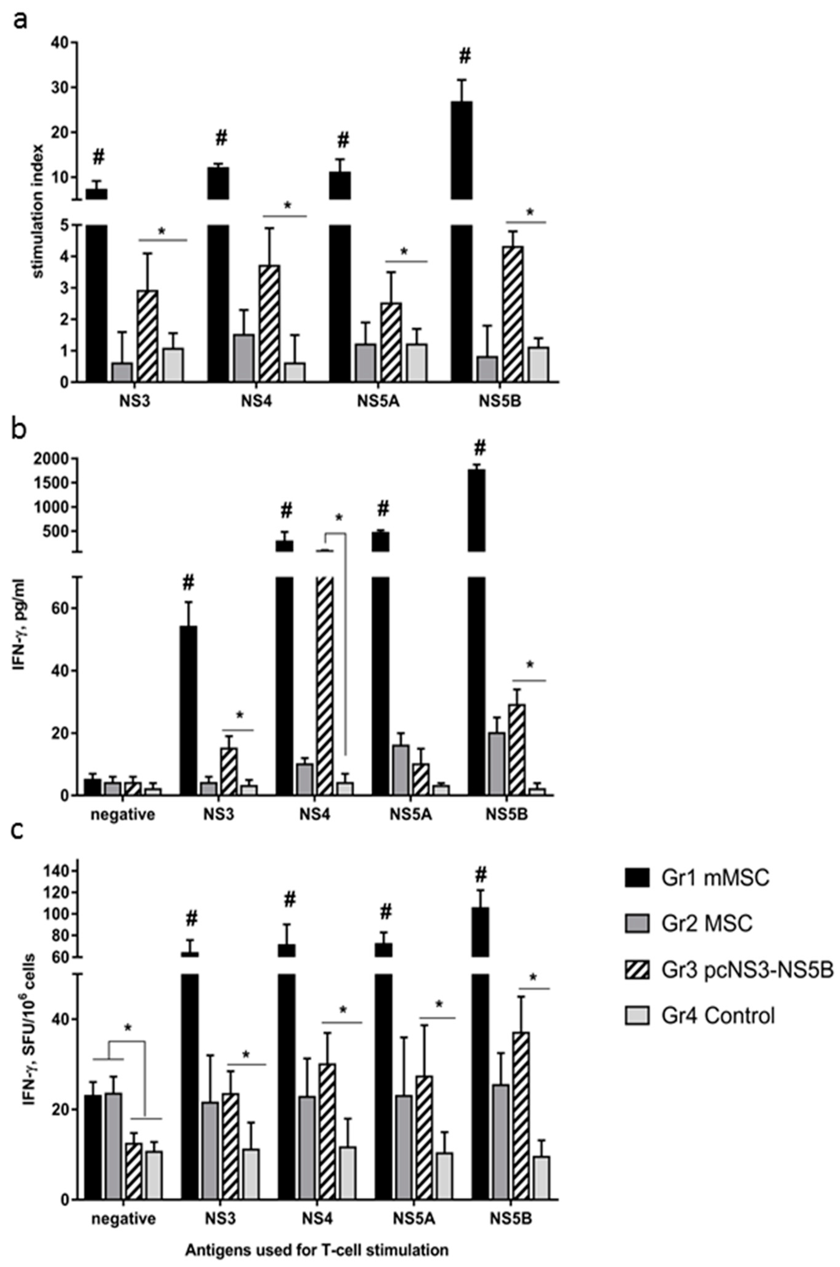 Vaccines 08 00062 g004