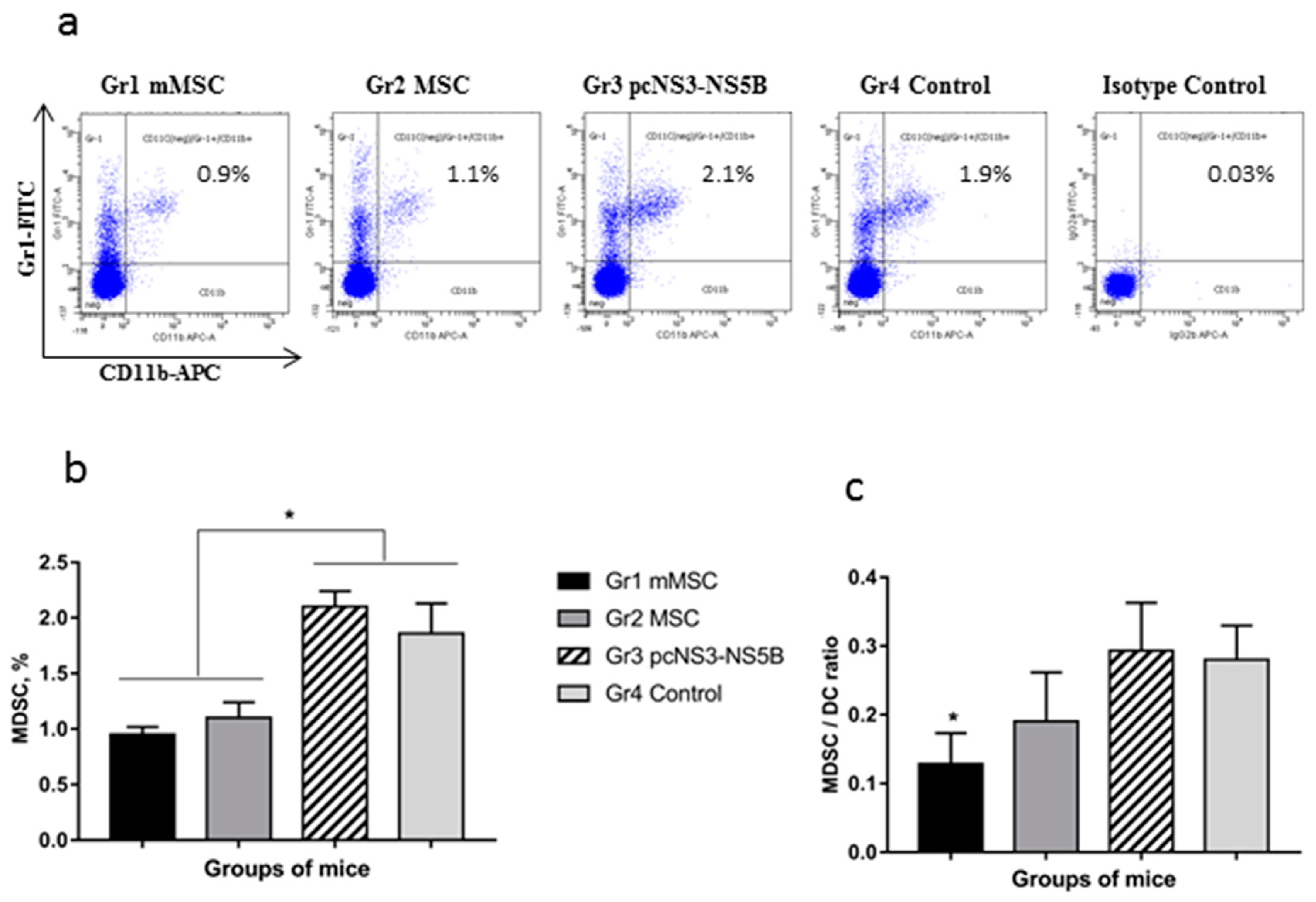 Vaccines 08 00062 g005
