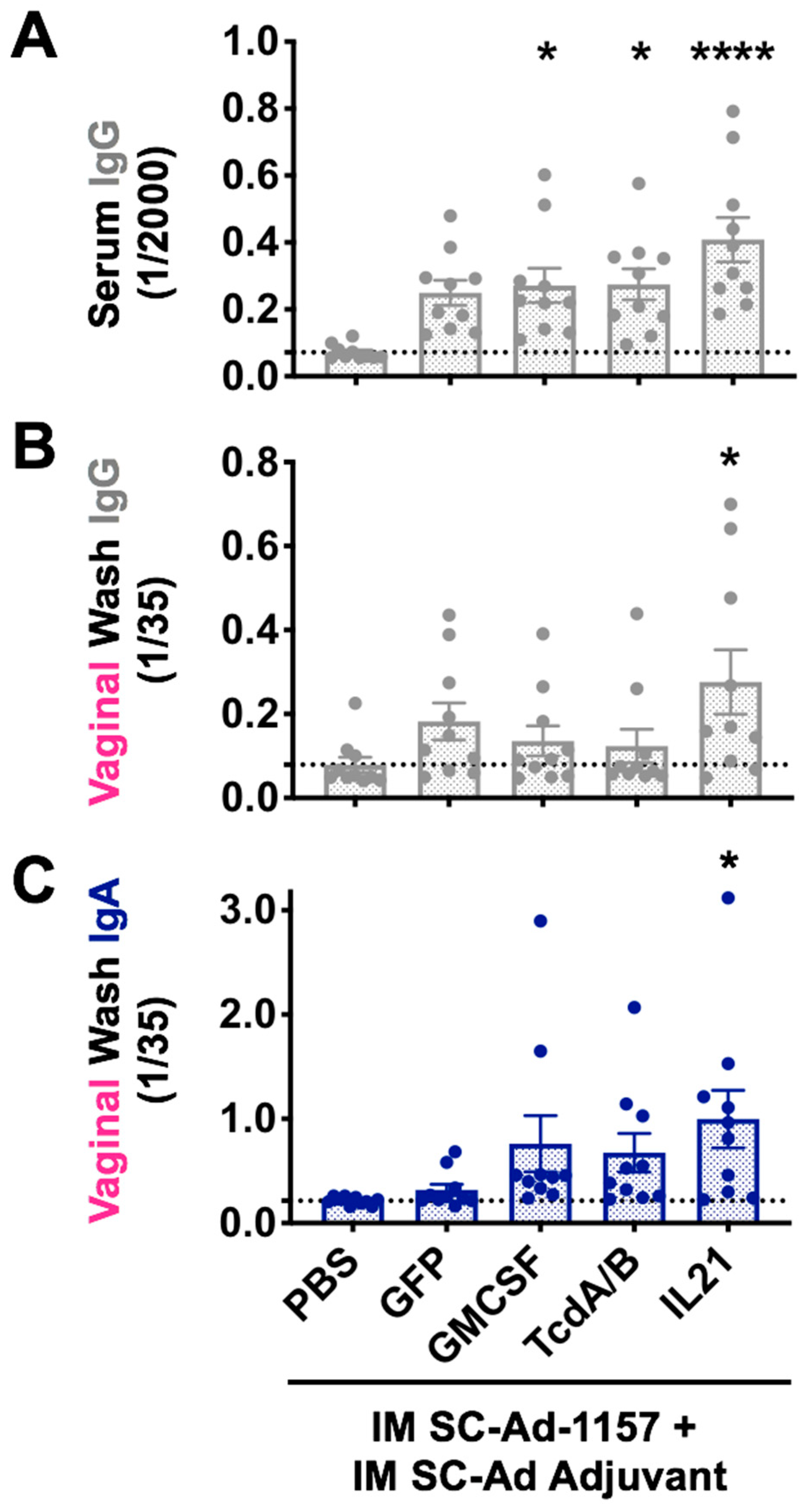 Vaccines 08 00064 g003