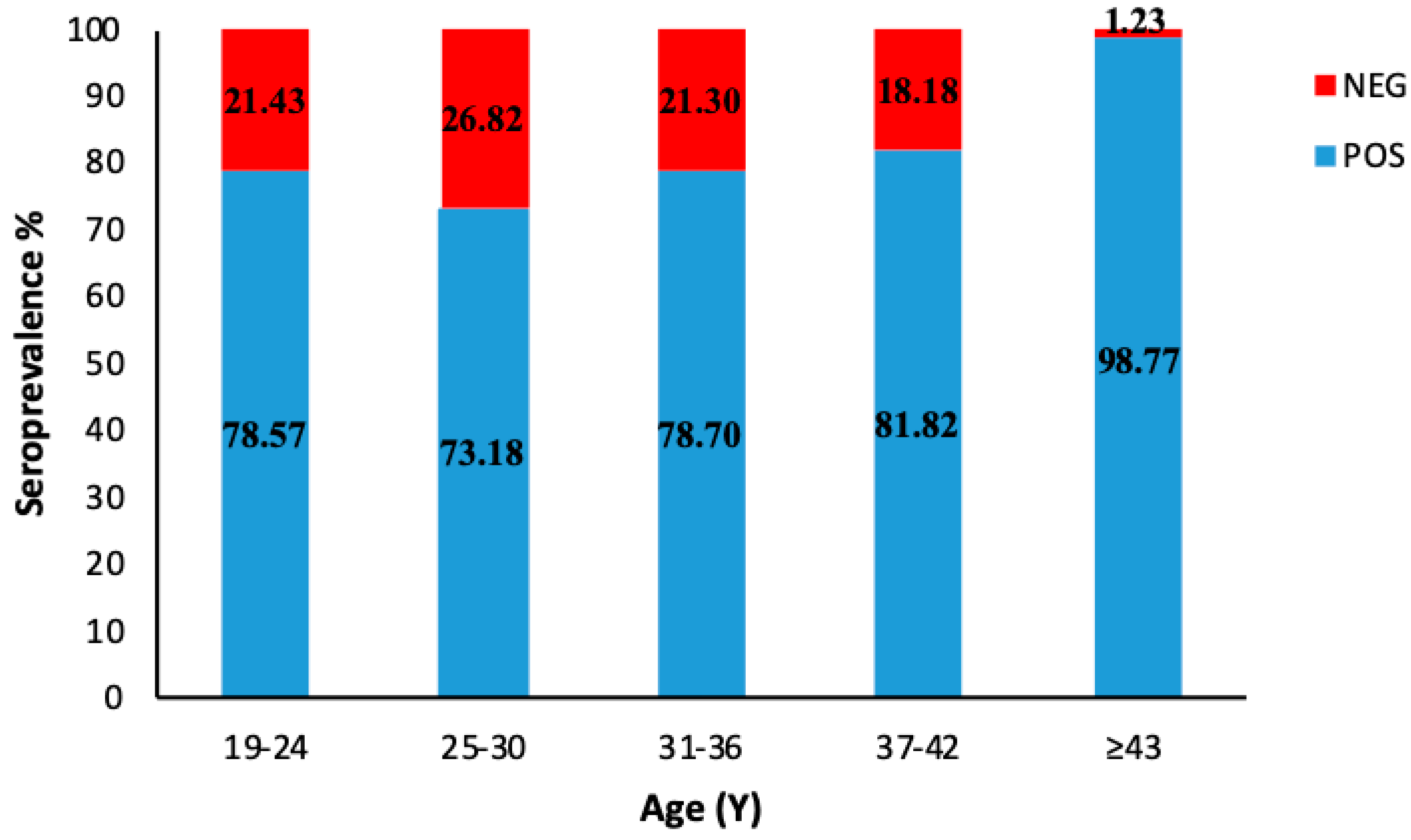 Vaccines 08 00066 g002 Vaccines 08 00066 g002