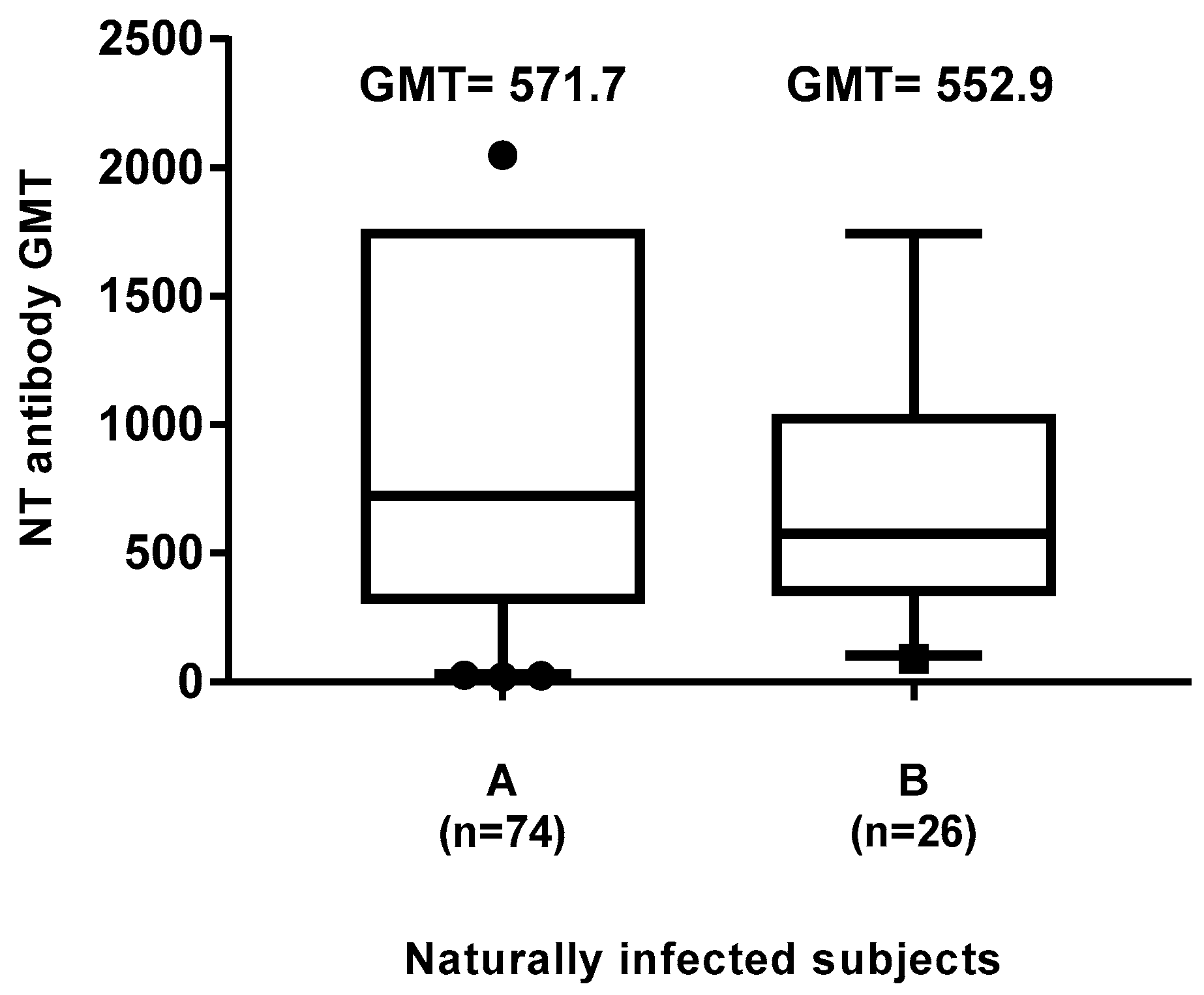 Vaccines 08 00066 g007 Vaccines 08 00066 g007
