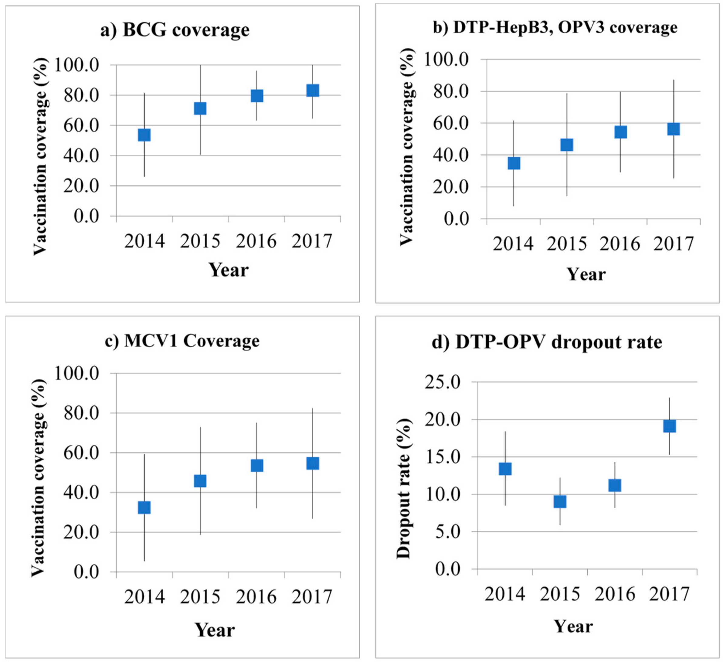 Vaccines 08 00068 g002 Vaccines 08 00068 g002