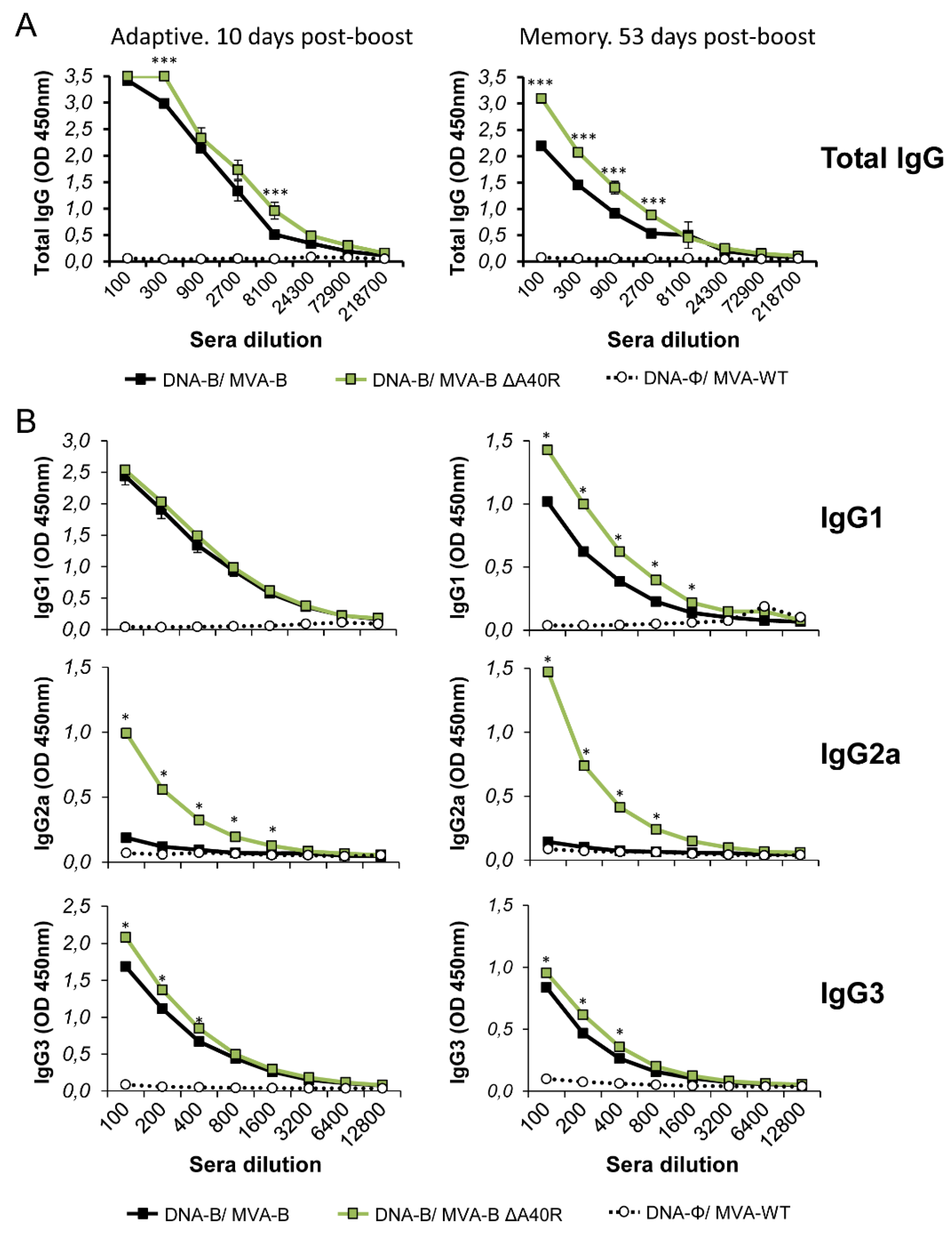 Vaccines 08 00070 g006 Vaccines 08 00070 g006