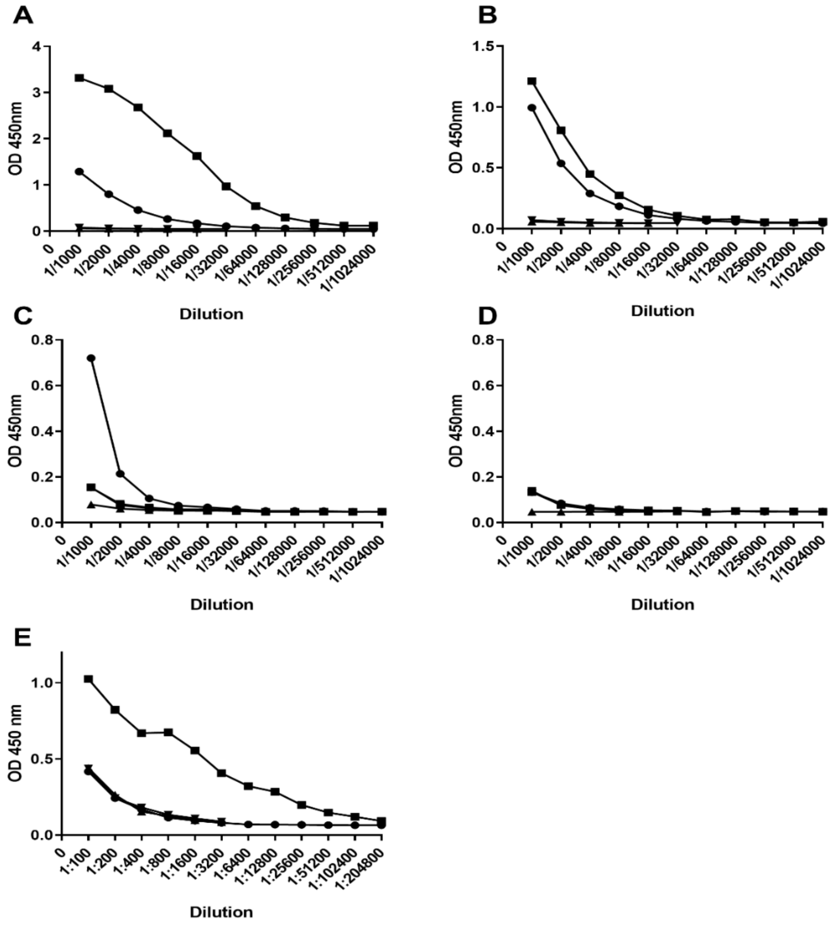 Vaccines 08 00073 g005 Vaccines 08 00073 g005