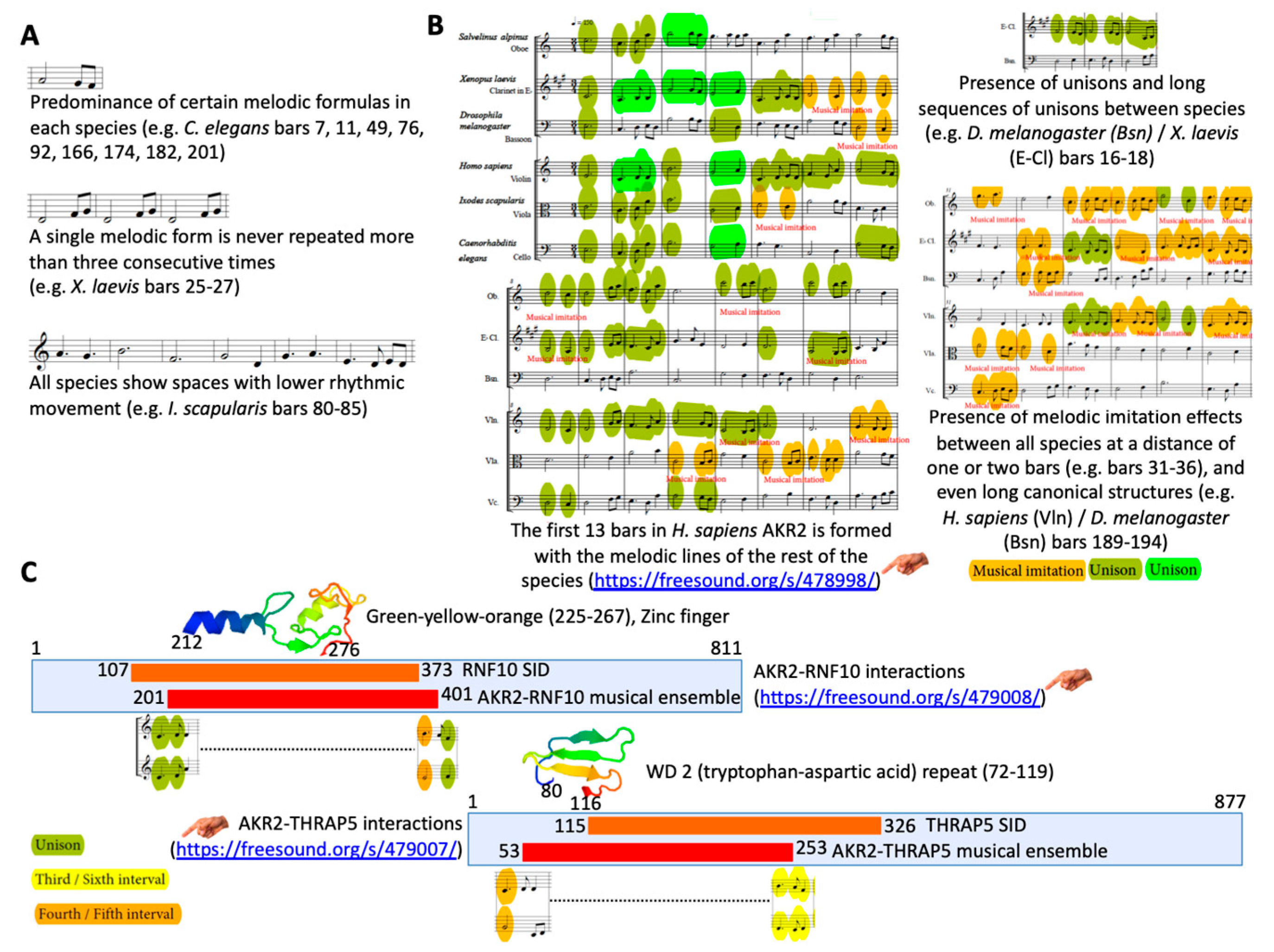 Vaccines 08 00077 g005 Vaccines 08 00077 g005