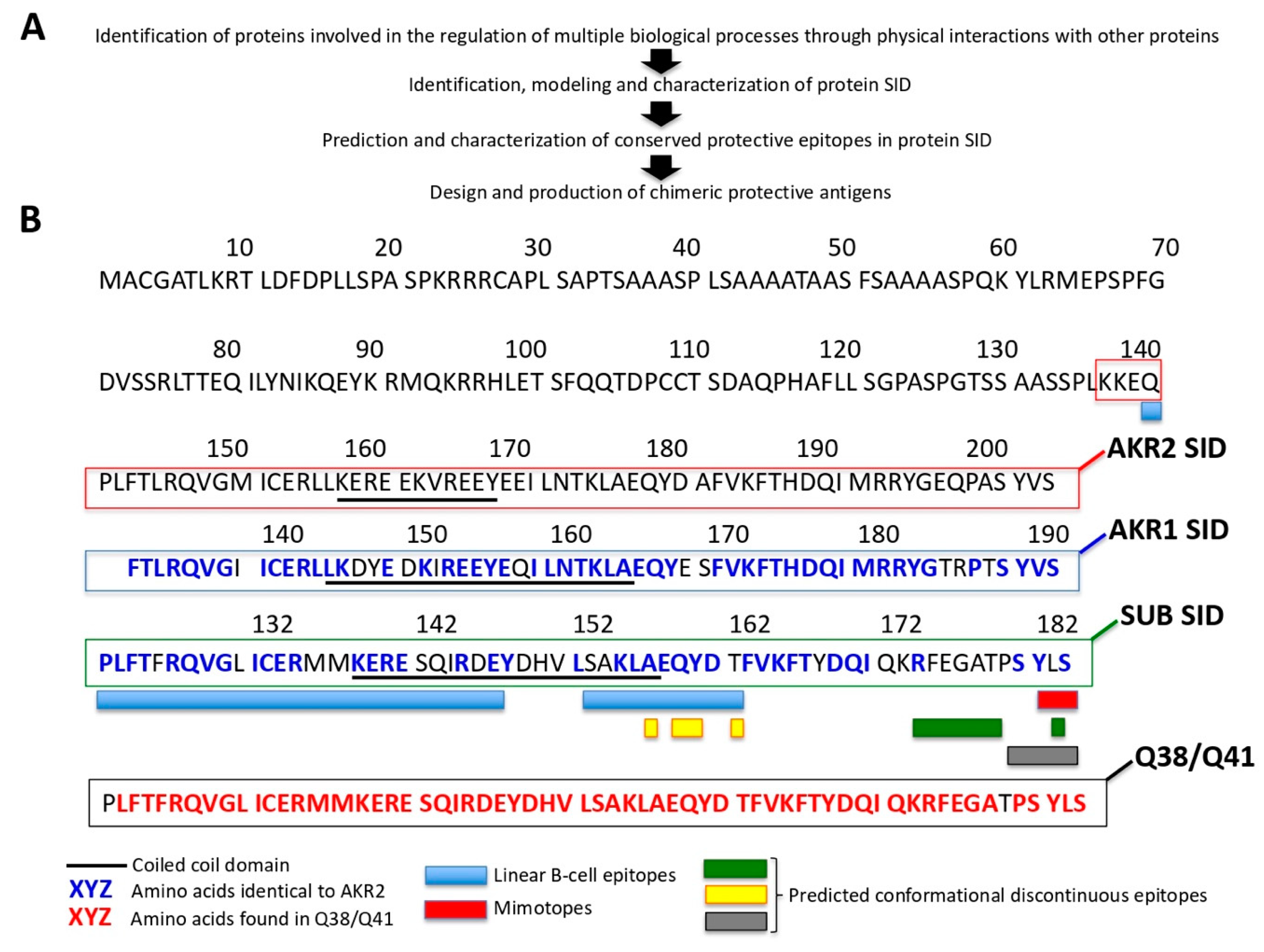 Vaccines 08 00077 g008 Vaccines 08 00077 g008