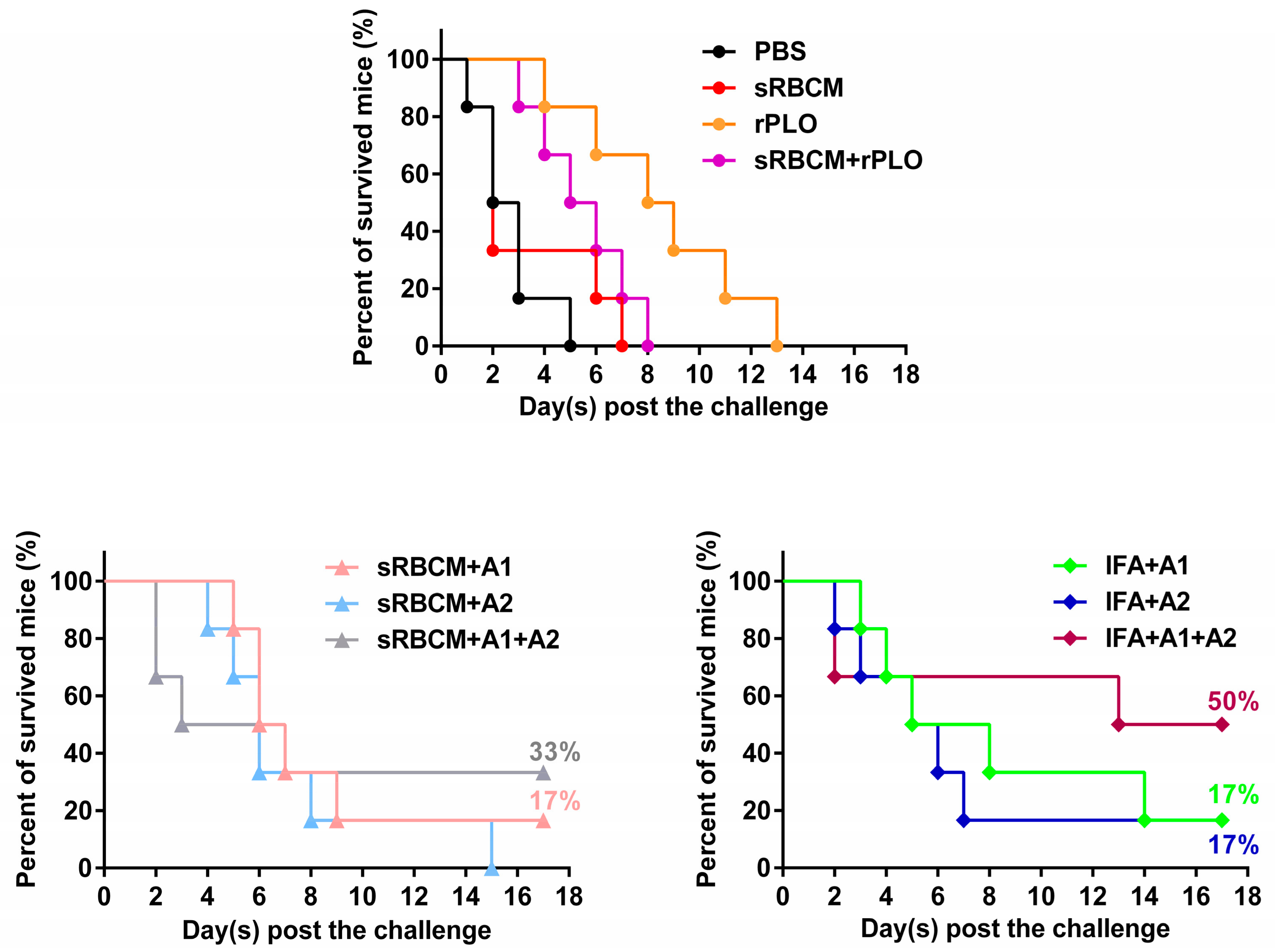 Vaccines 08 00079 g006