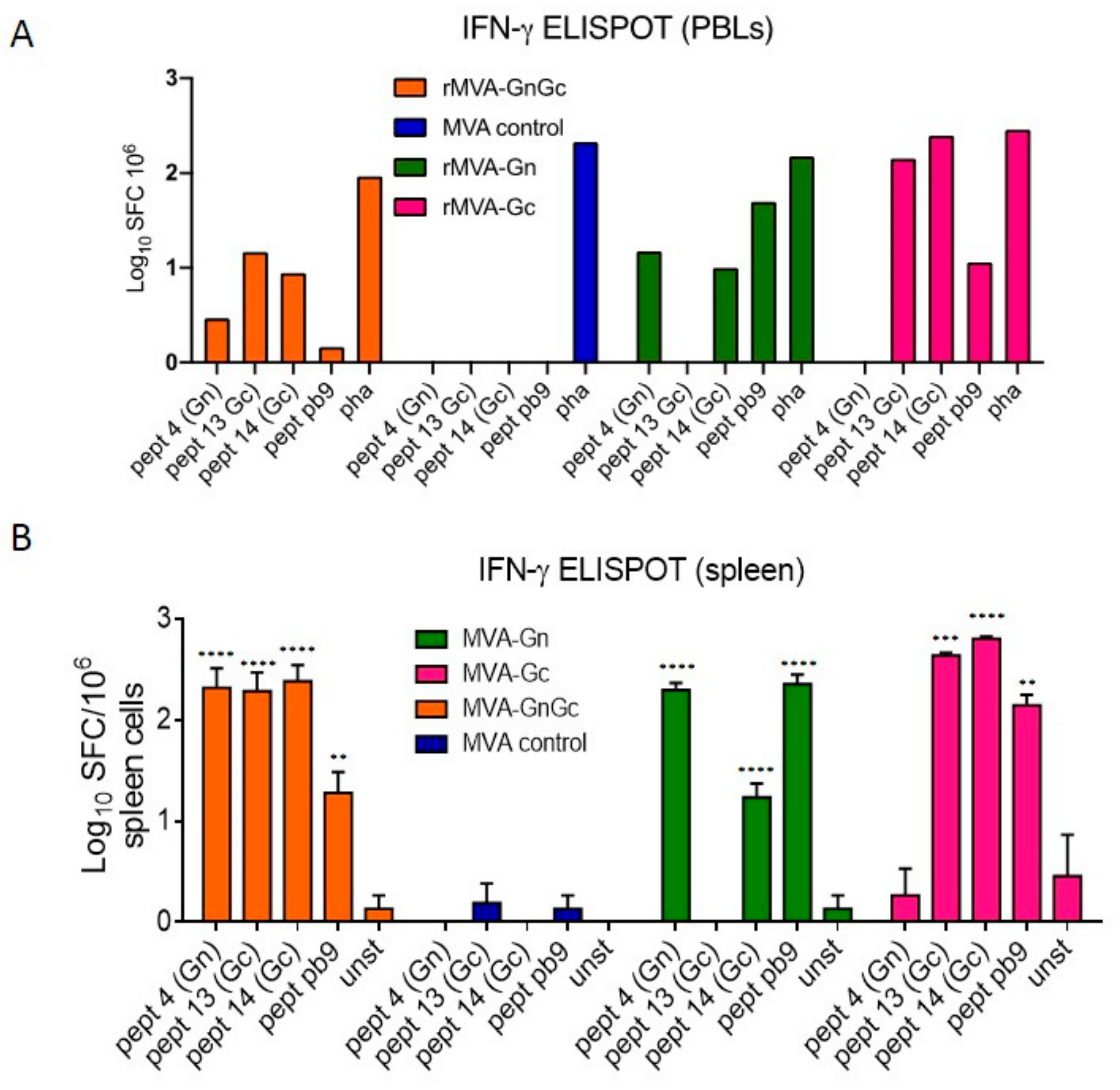 Vaccines 08 00082 g004 Vaccines 08 00082 g004