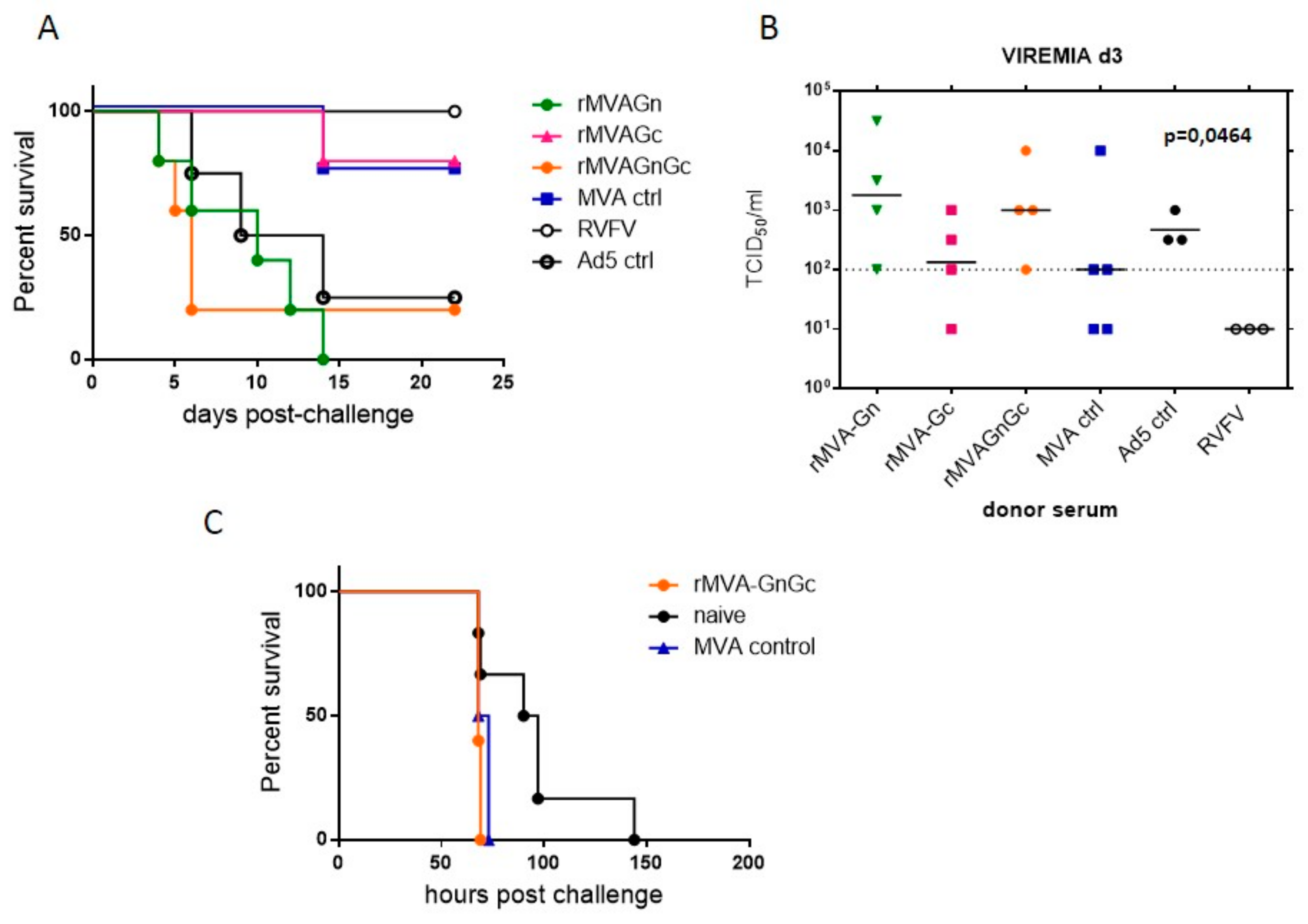 Vaccines 08 00082 g006 Vaccines 08 00082 g006