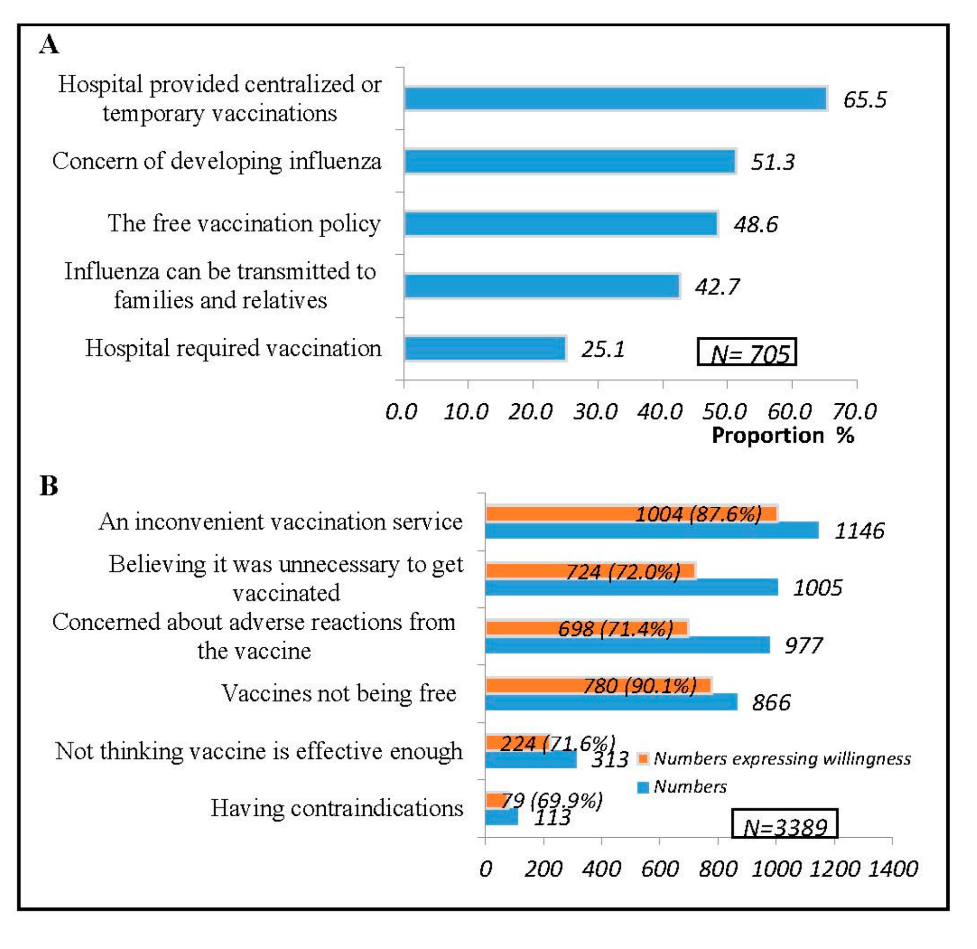 Vaccines 08 00092 g002