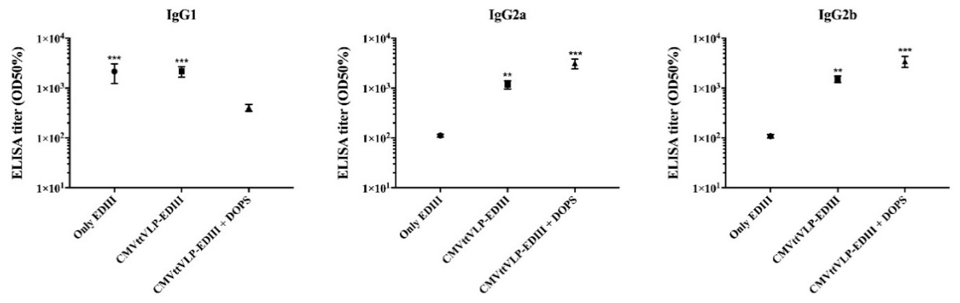 Vaccines 08 00094 g003