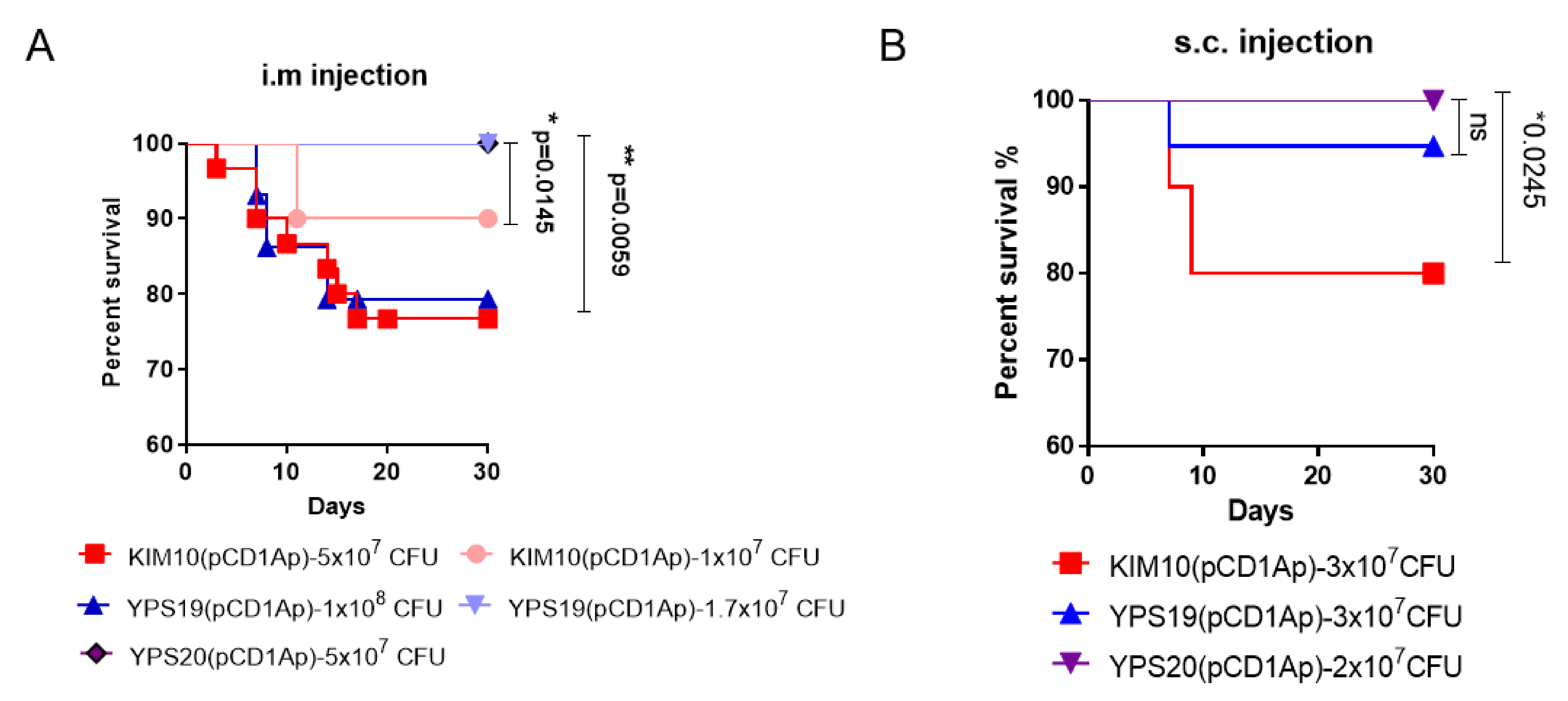 Vaccines 08 00095 g002