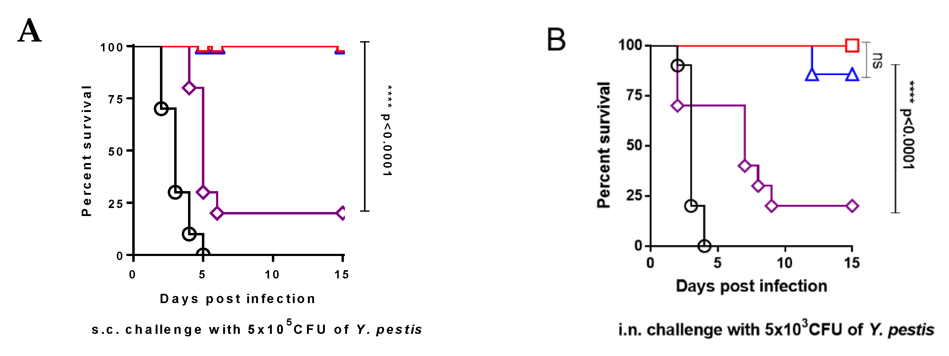 Vaccines 08 00095 g003a