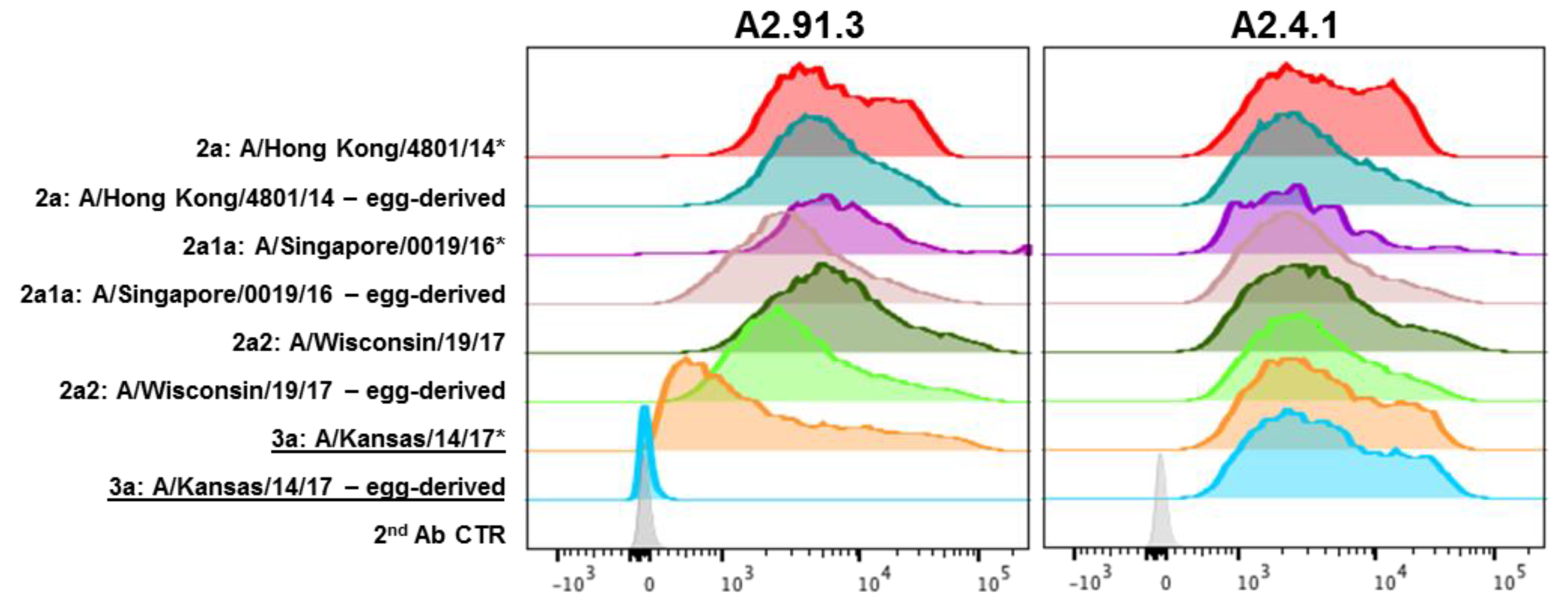 Vaccines 08 00099 g004 Vaccines 08 00099 g004