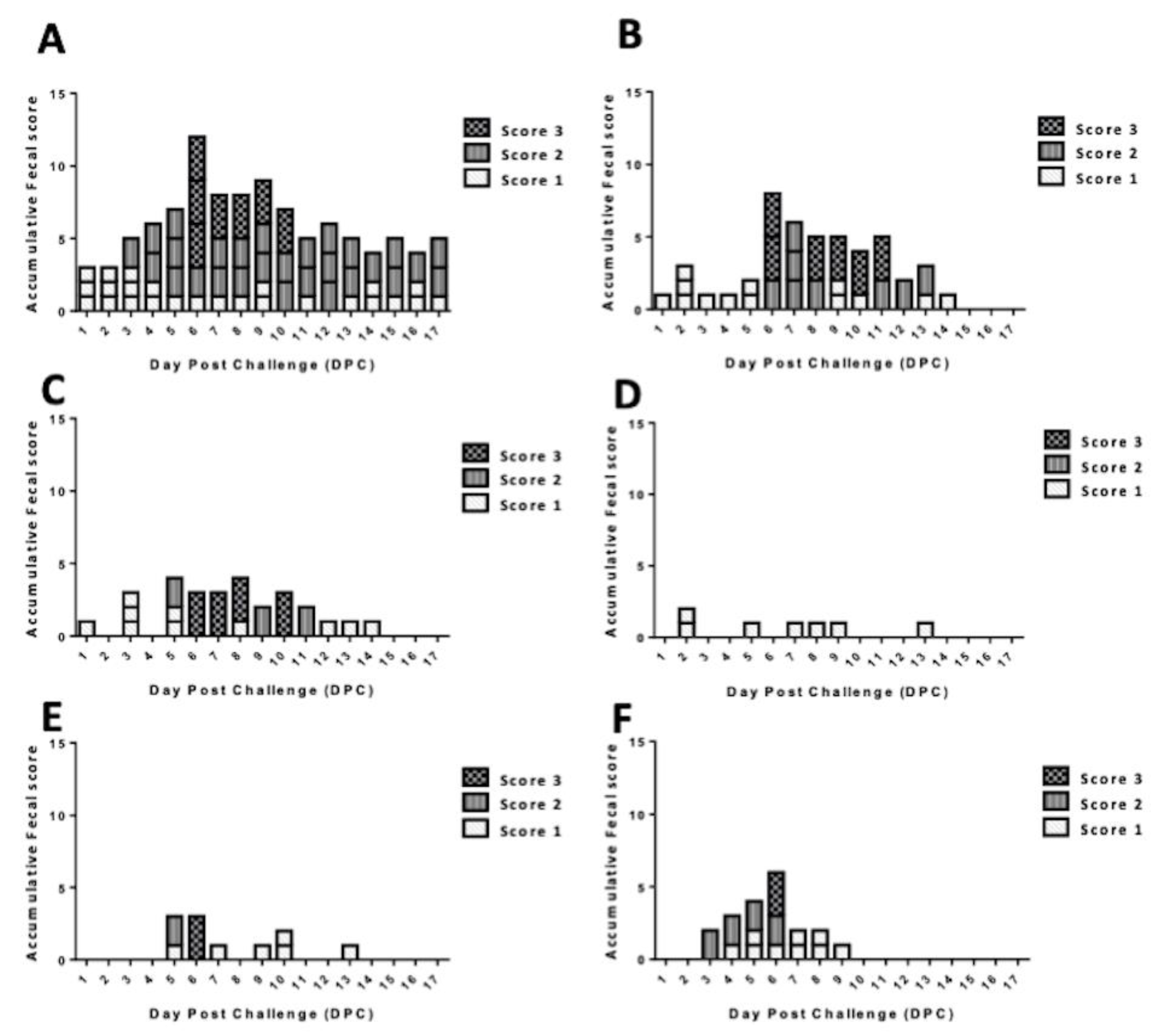 Vaccines 08 00102 g006