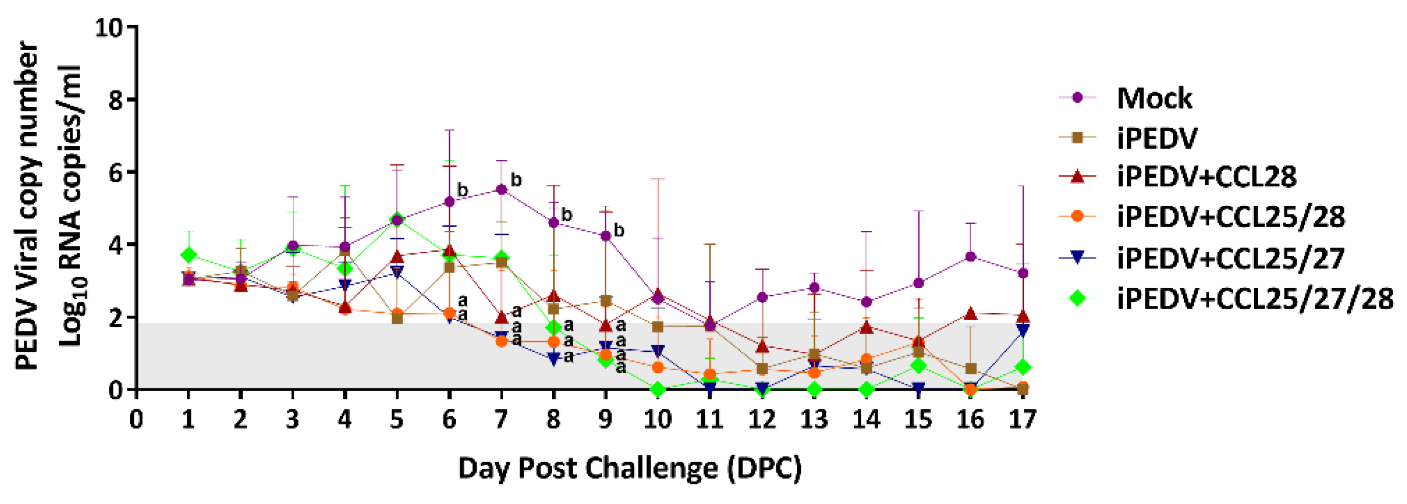 Vaccines 08 00102 g007