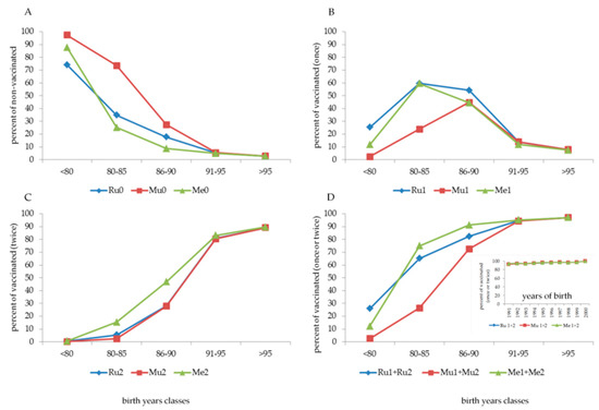 Vaccines Free Full Text Will We Have A Cohort Of Healthcare Workers Full Vaccinated Against Measles Mumps And Rubella Html