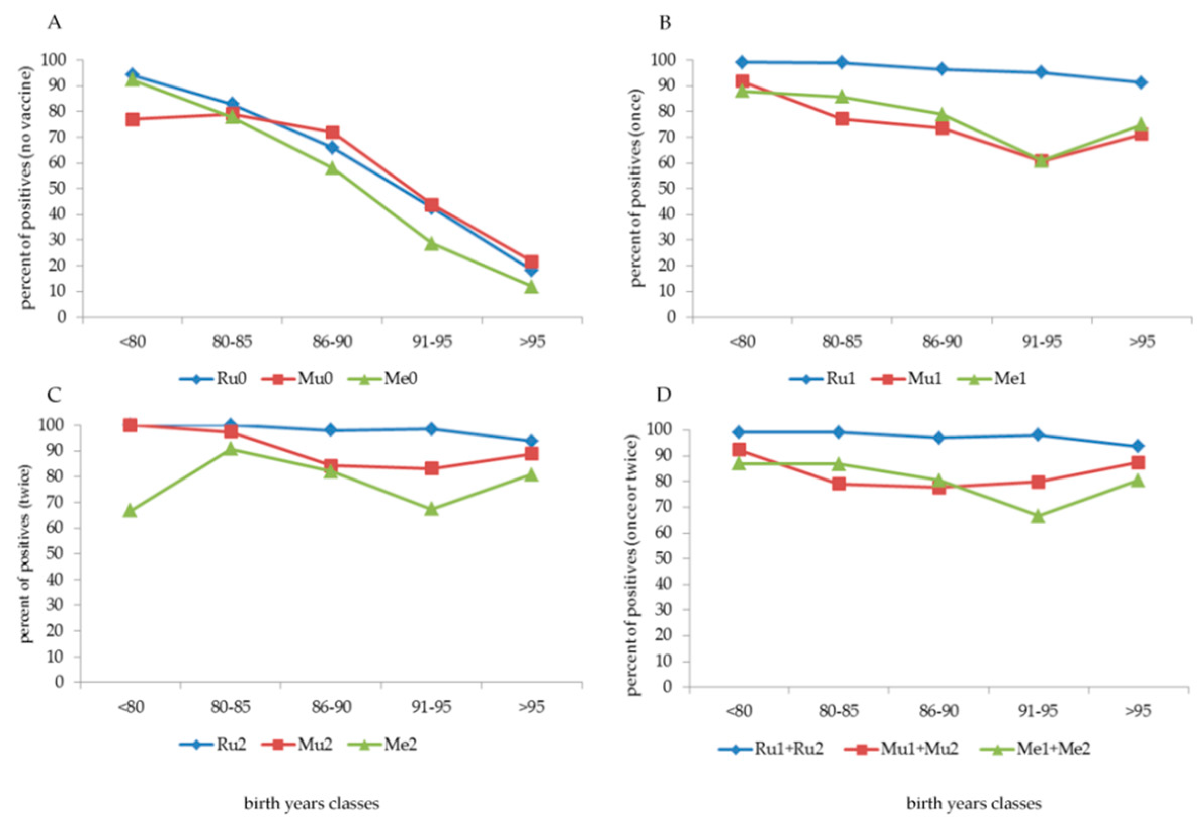 Vaccines 08 00104 g002