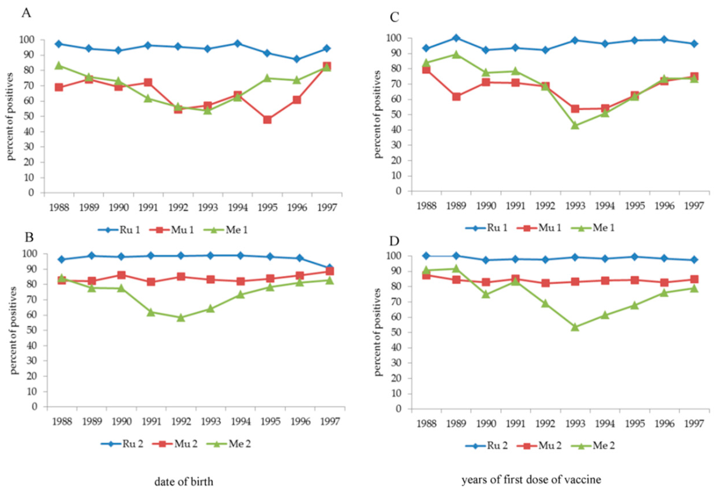 Vaccines 08 00104 g003