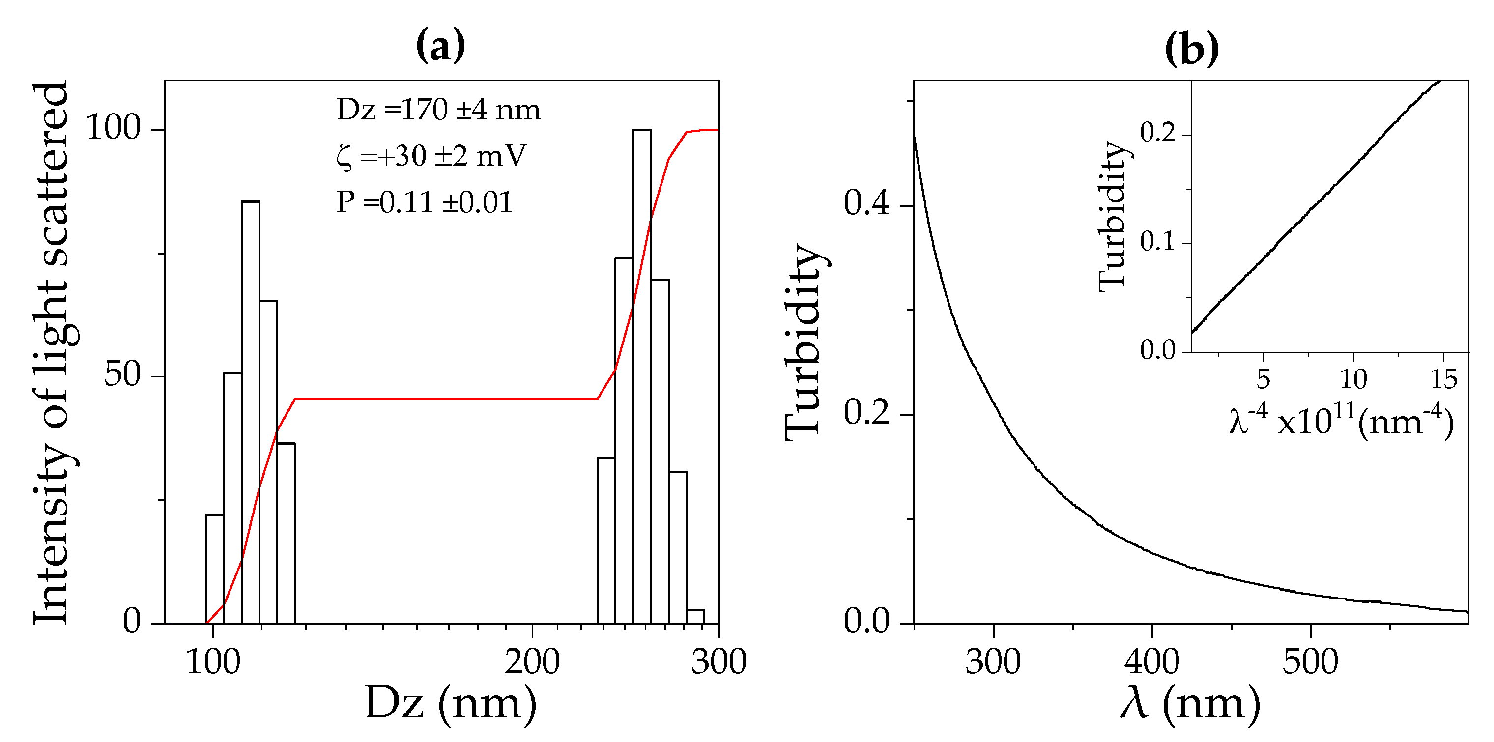 Vaccines 08 00105 g002