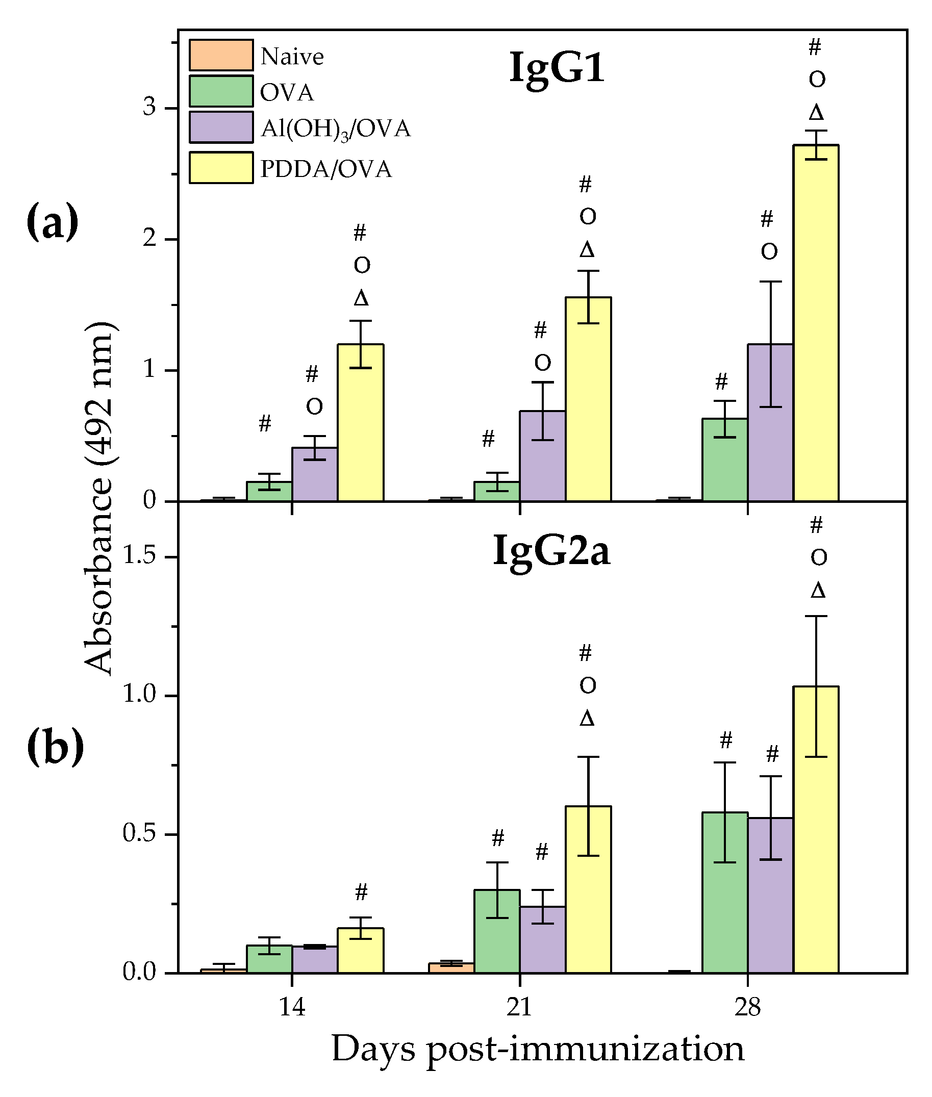 Vaccines 08 00105 g007
