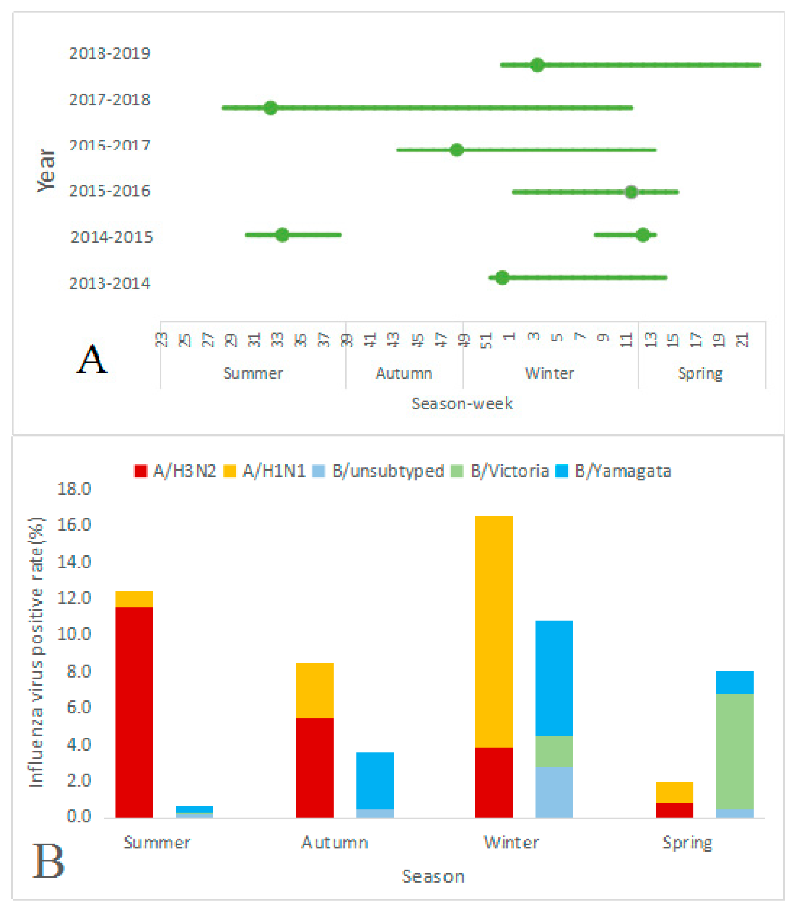 Vaccines 08 00108 g001a Vaccines 08 00108 g001a