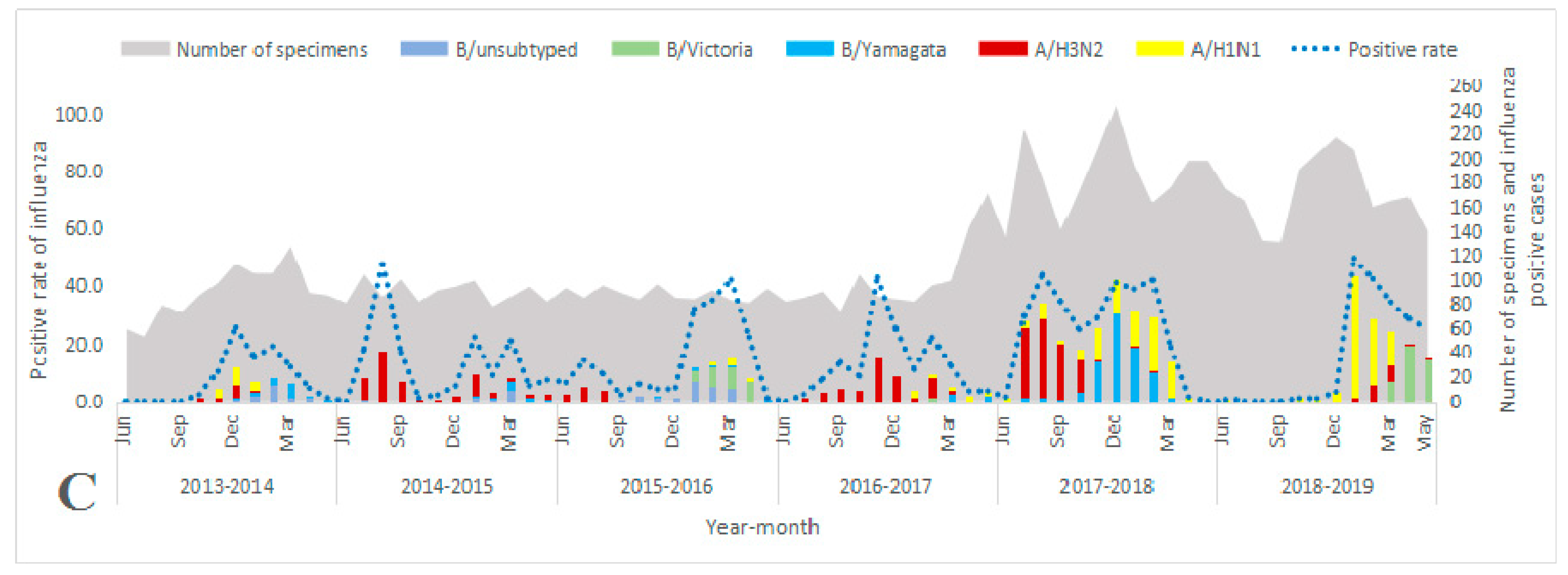 Vaccines 08 00108 g001b Vaccines 08 00108 g001b