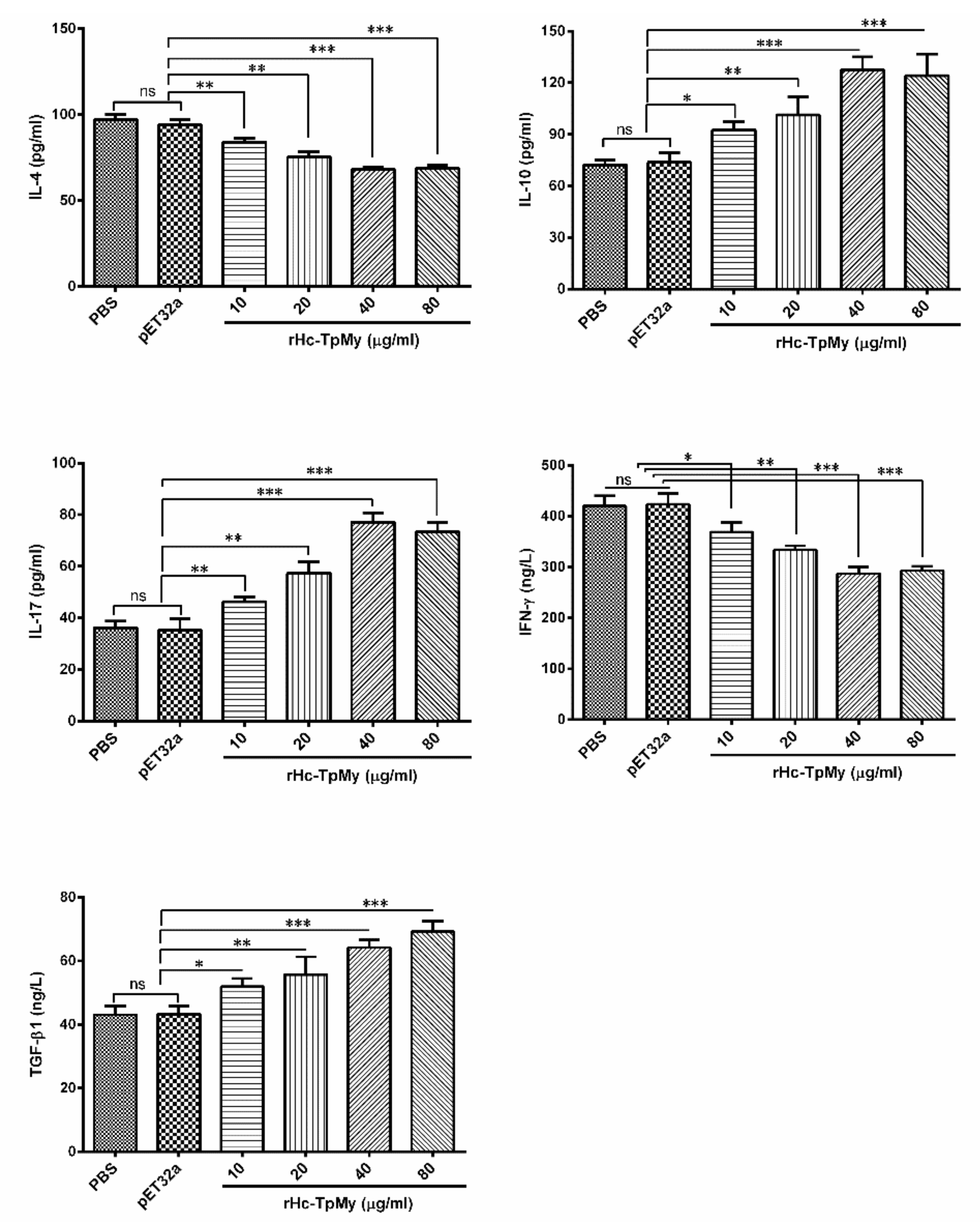 Vaccines 08 00109 g003 Vaccines 08 00109 g003