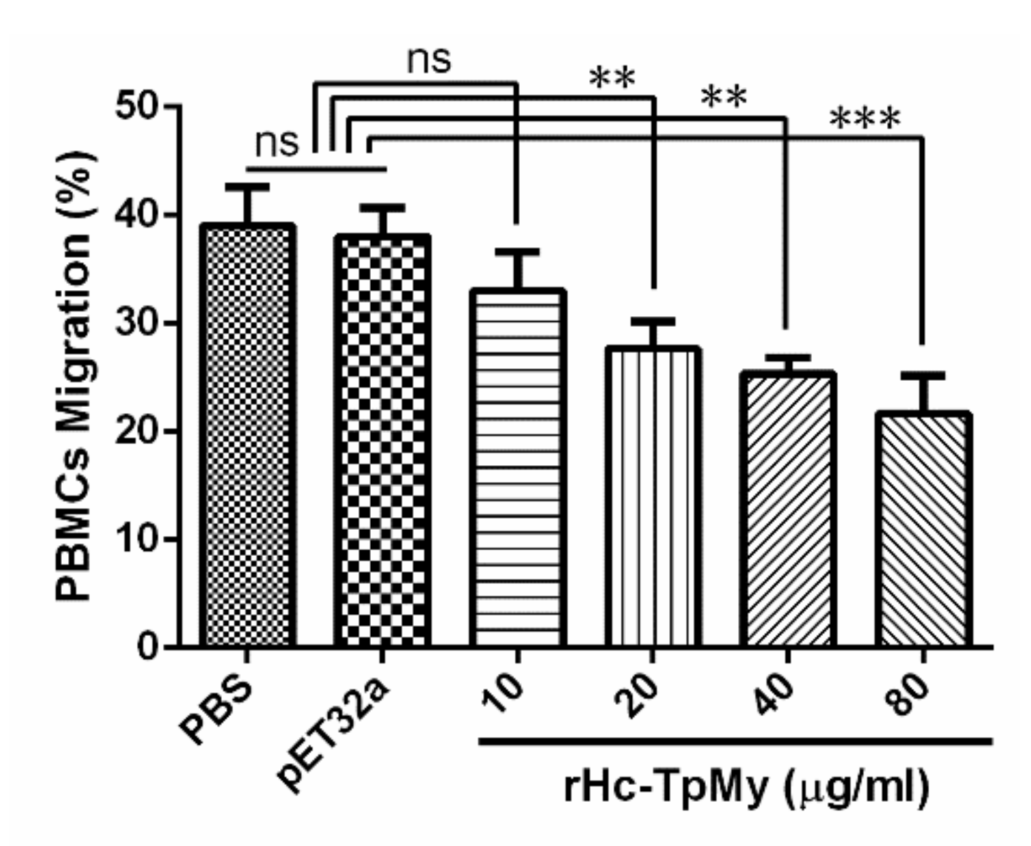 Vaccines 08 00109 g005 Vaccines 08 00109 g005