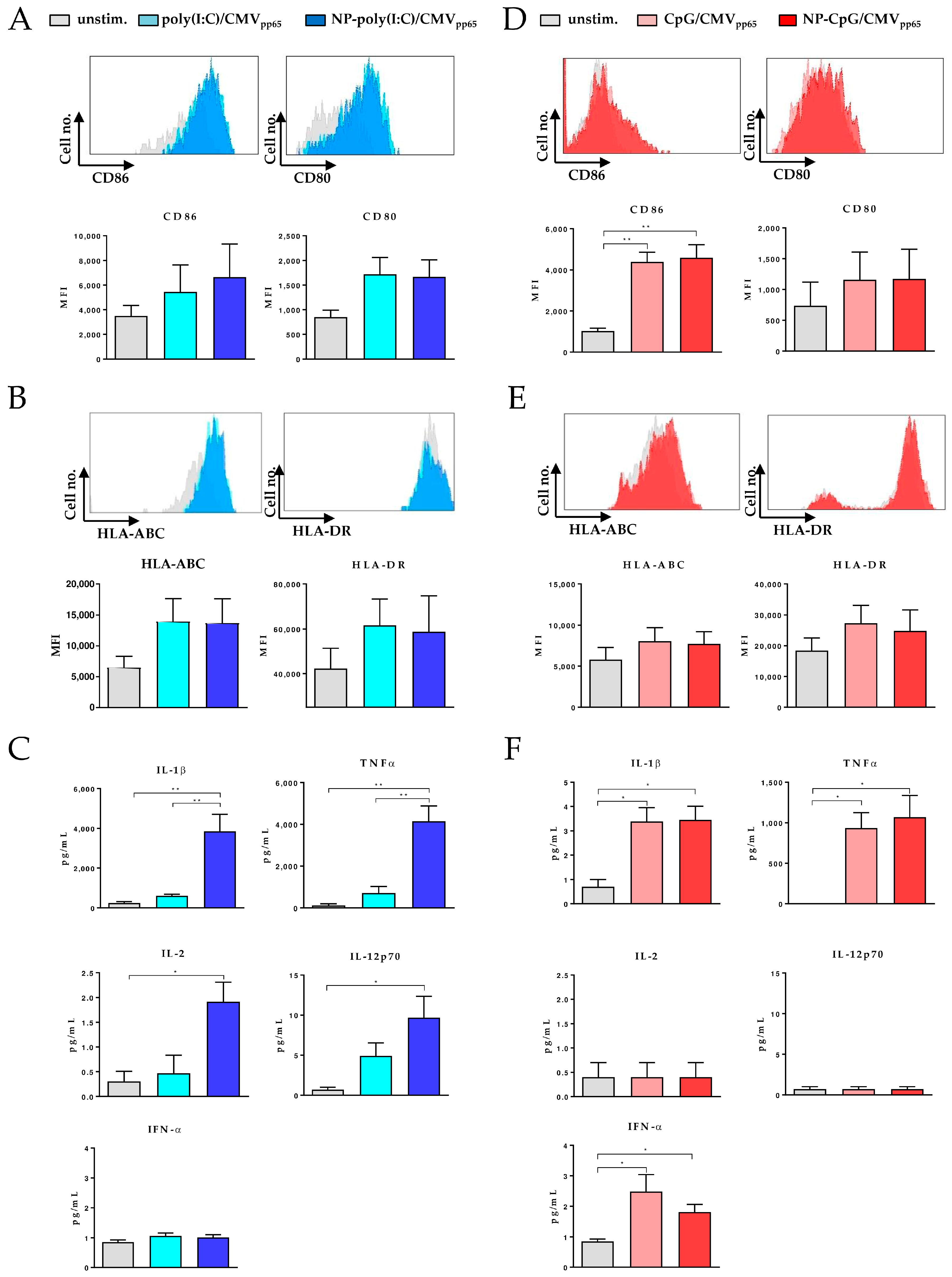 Vaccines 08 00110 g003