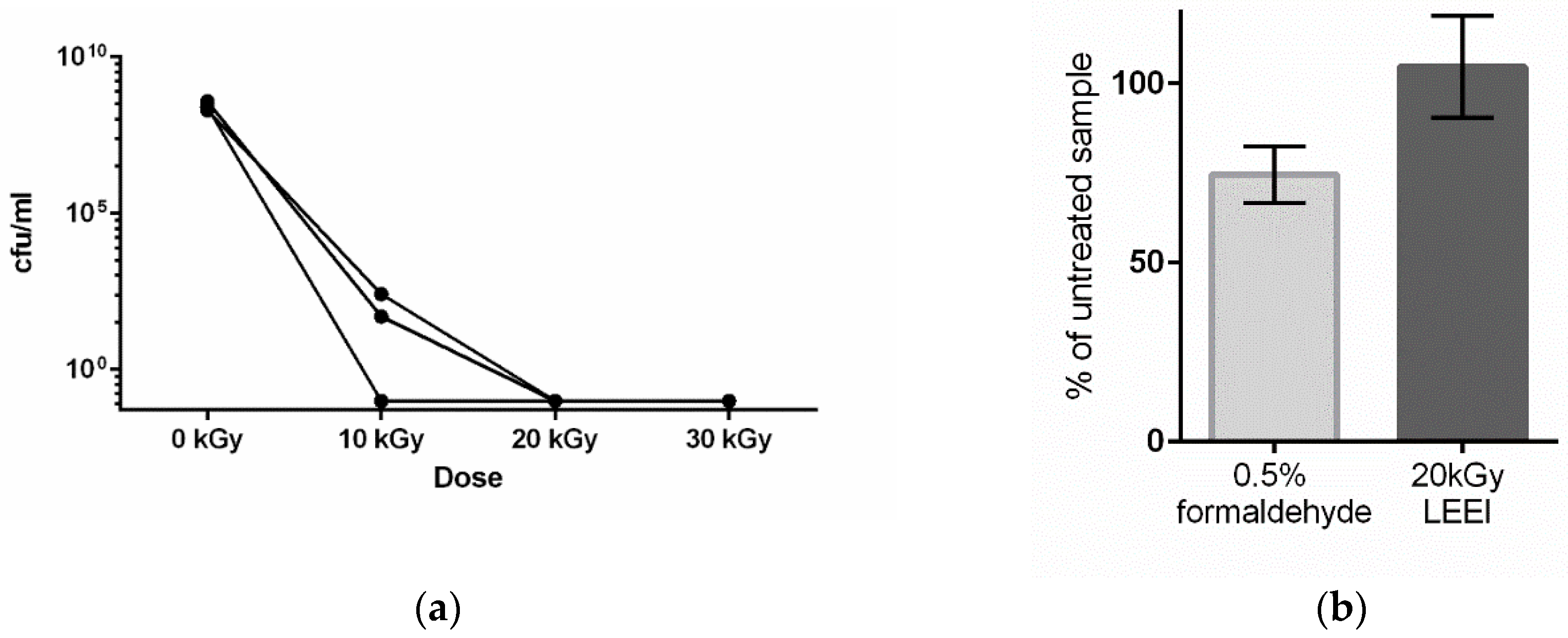 Vaccines 08 00113 g001