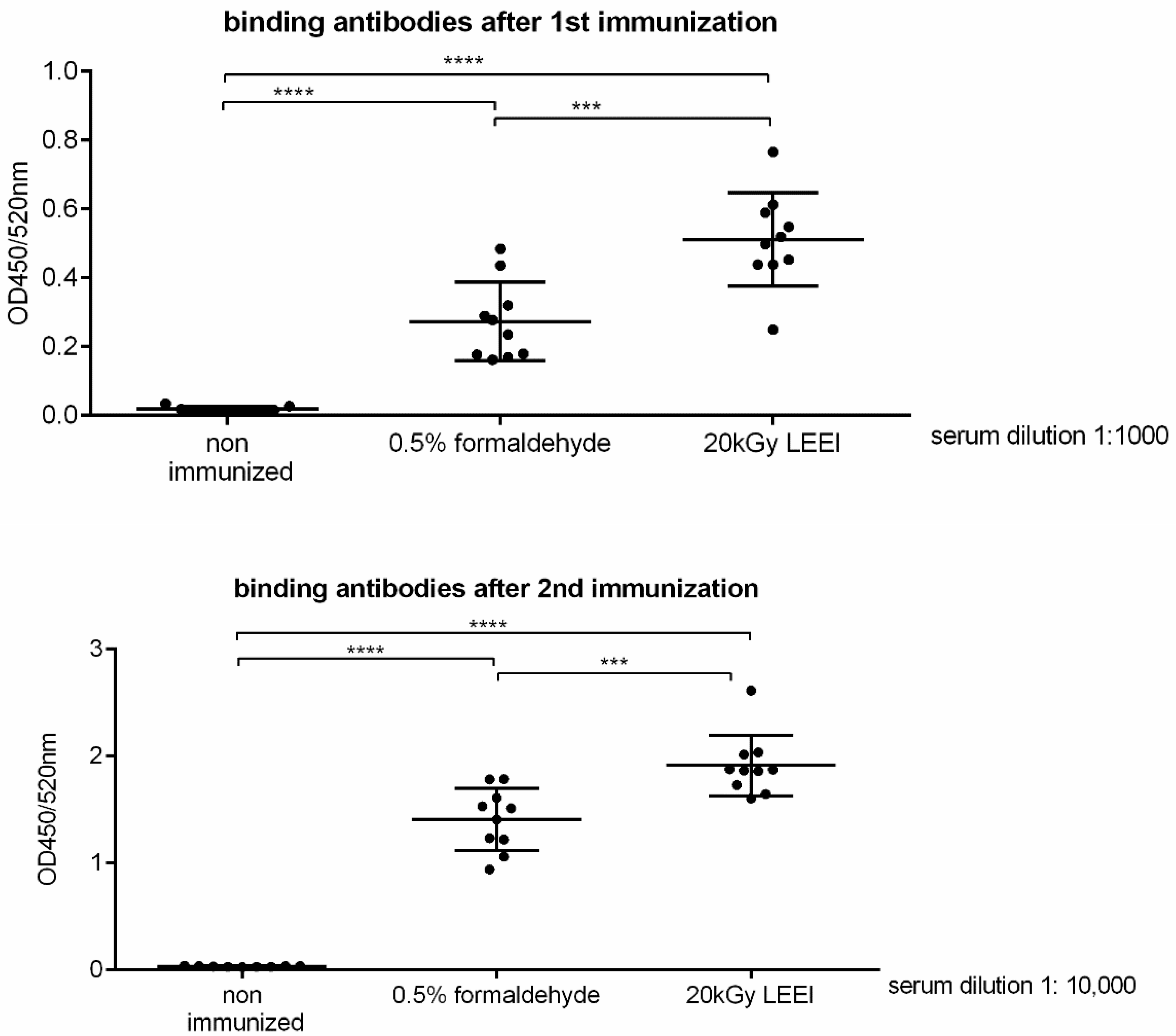 Vaccines 08 00113 g002